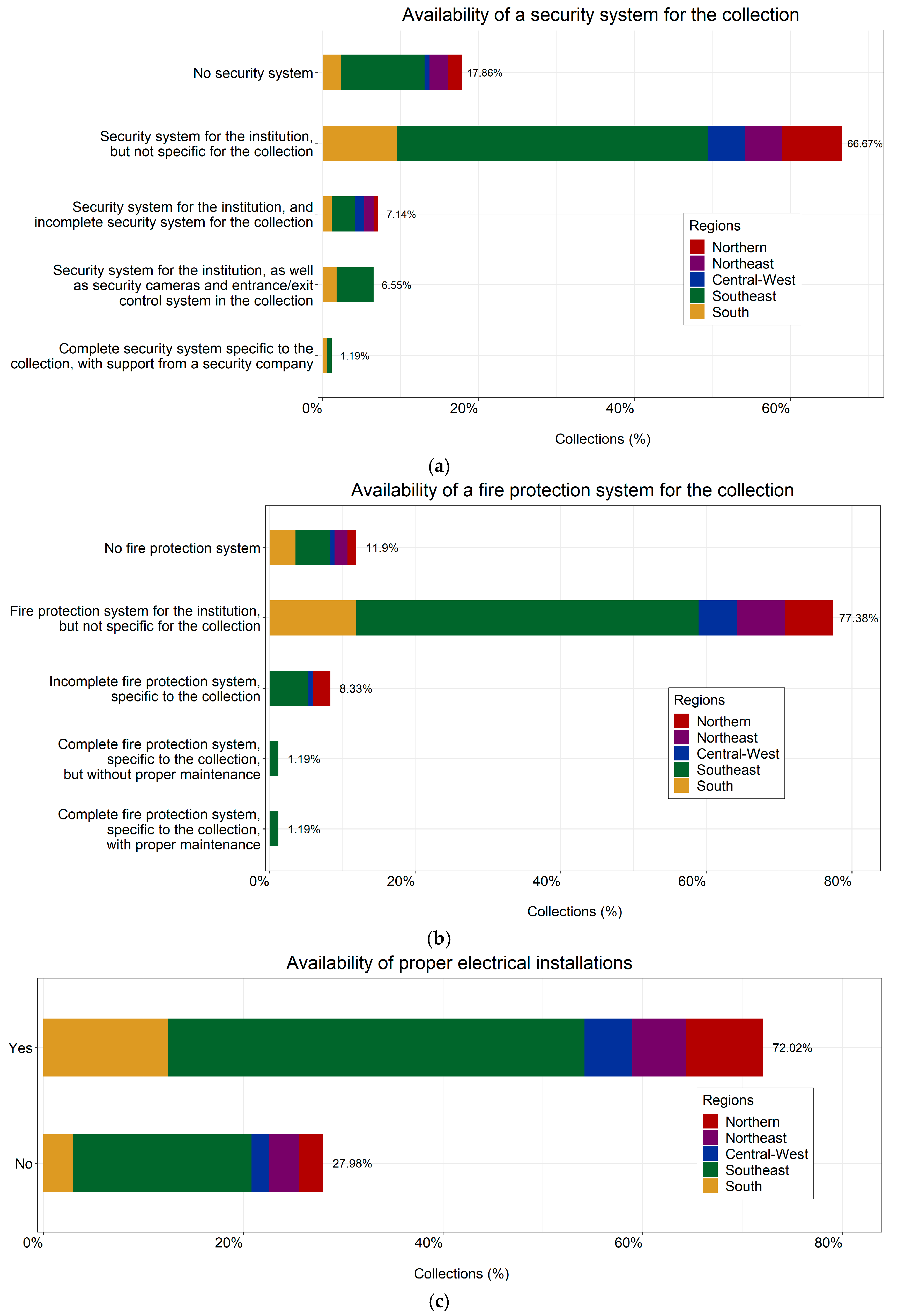 Diversity 16 00116 g009