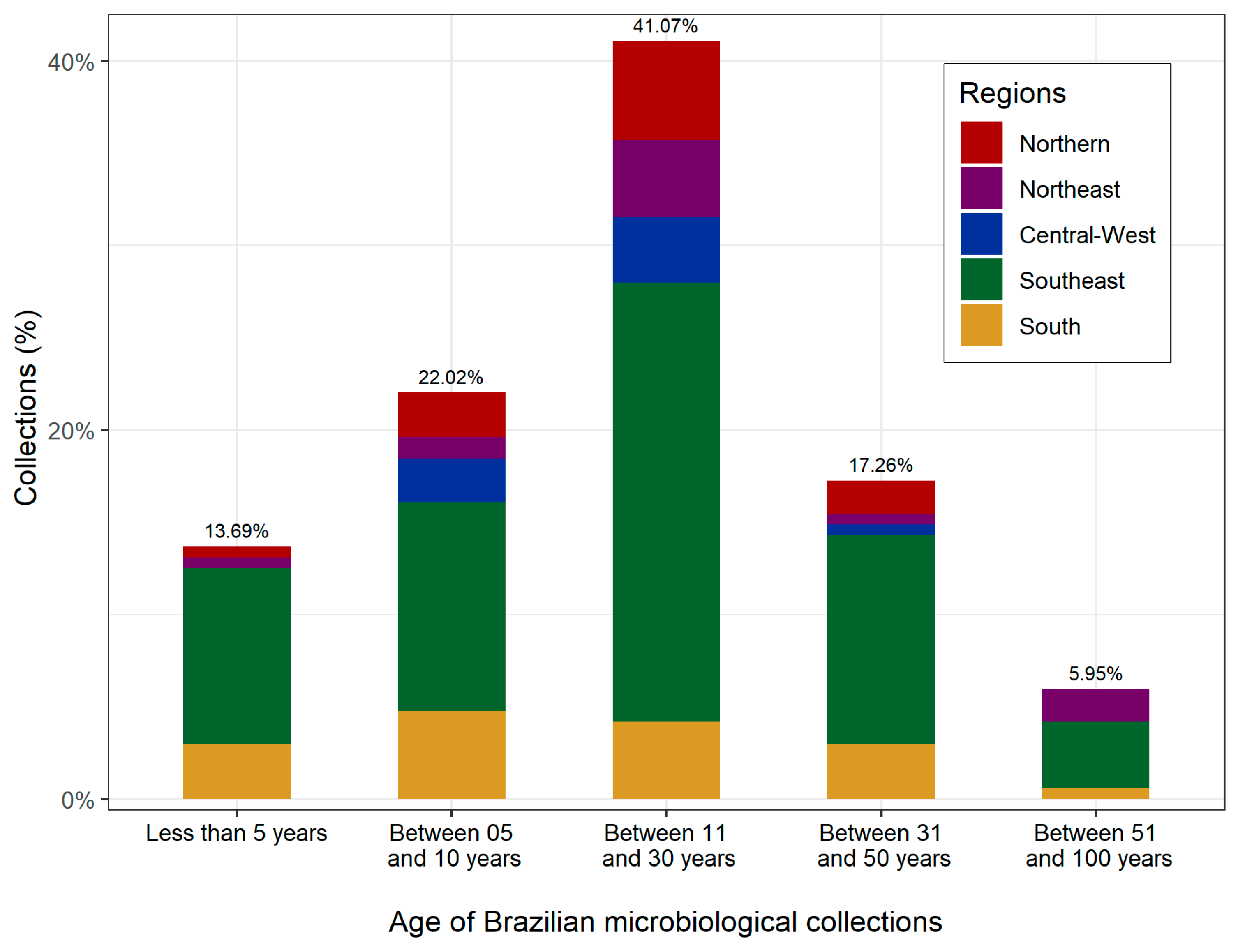 Diversity 16 00116 g012