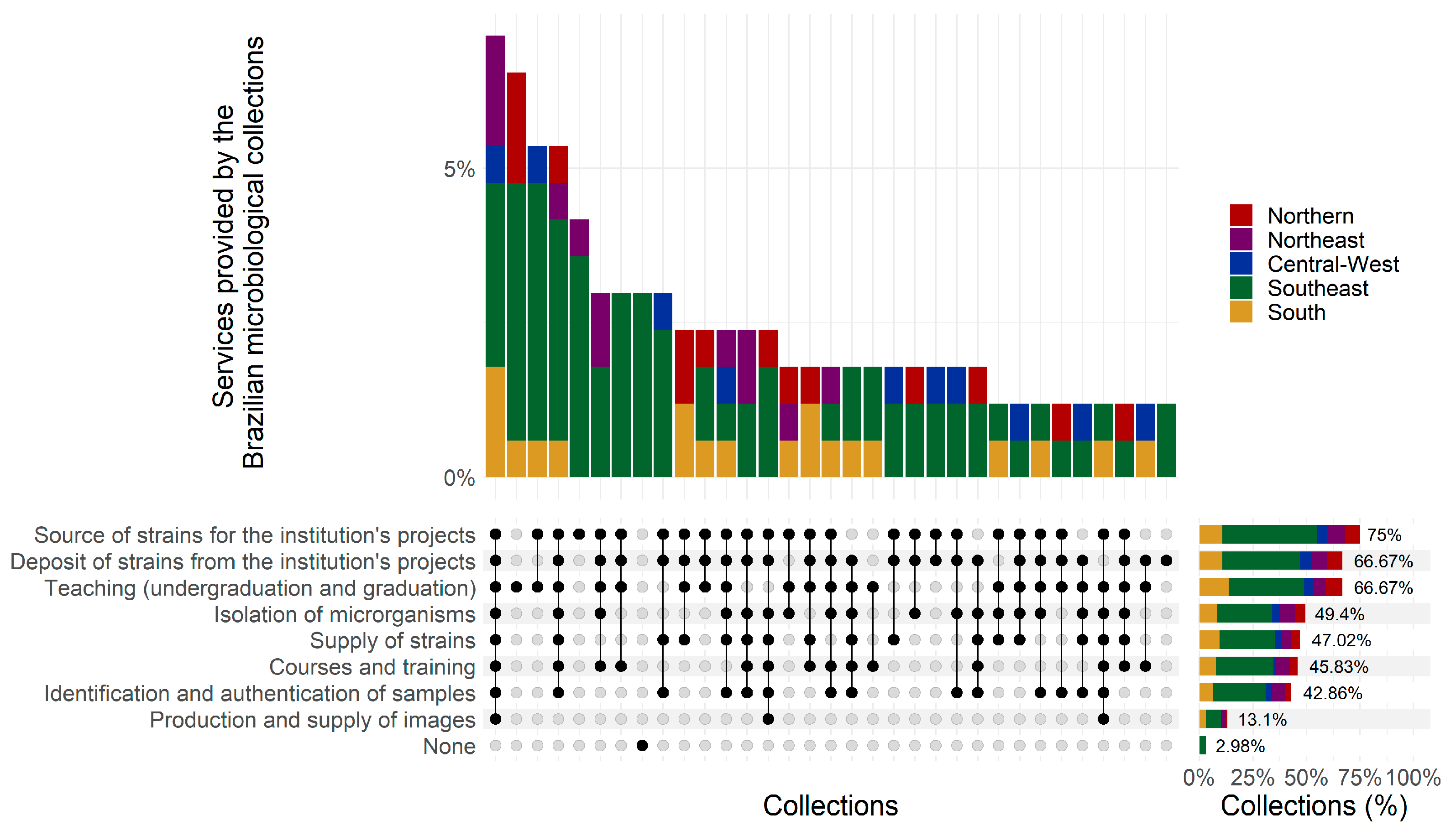 Diversity 16 00116 g015