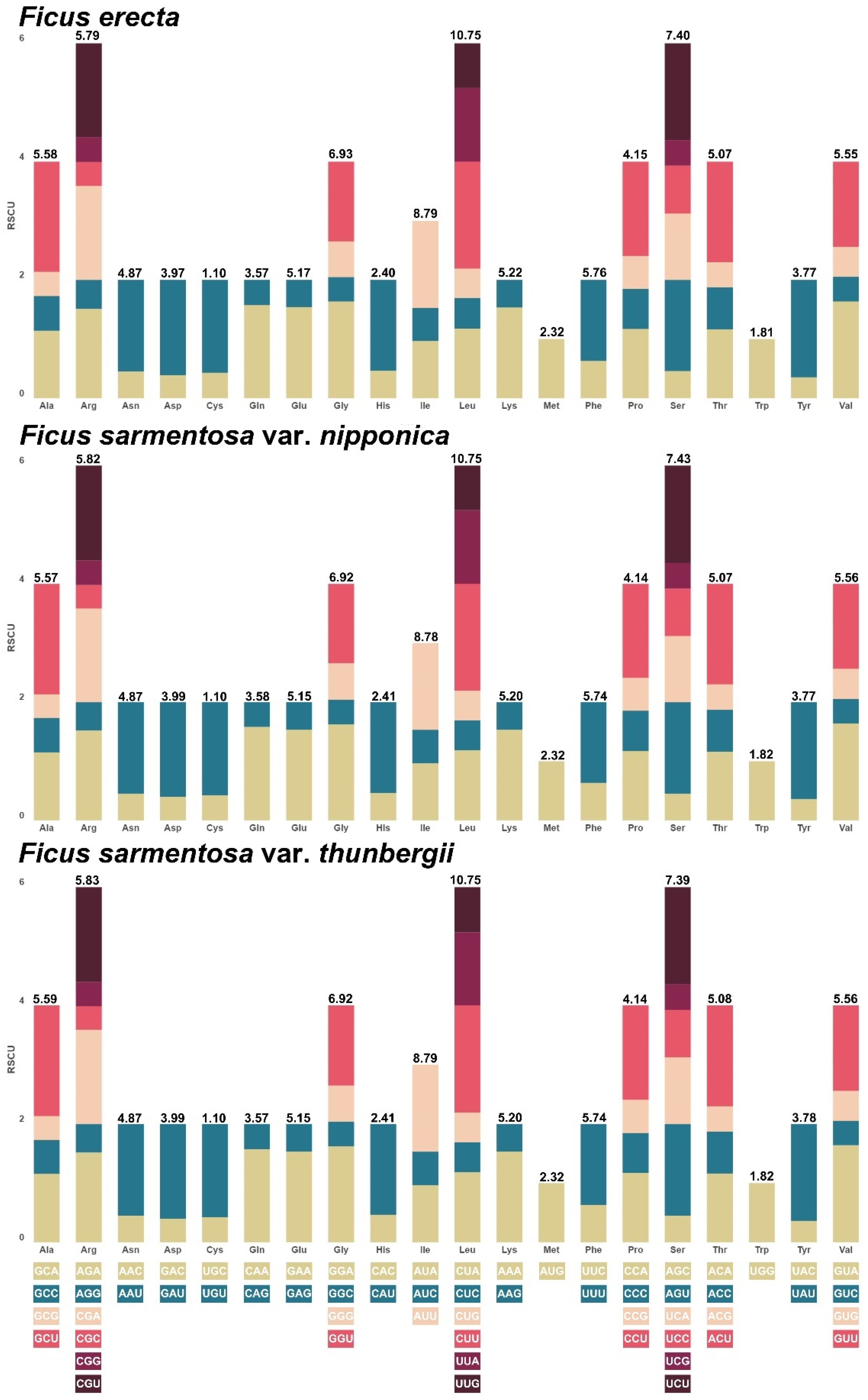 Diversity 16 00129 g003