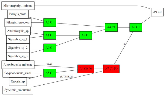 Diversity 16 00134 g0a17