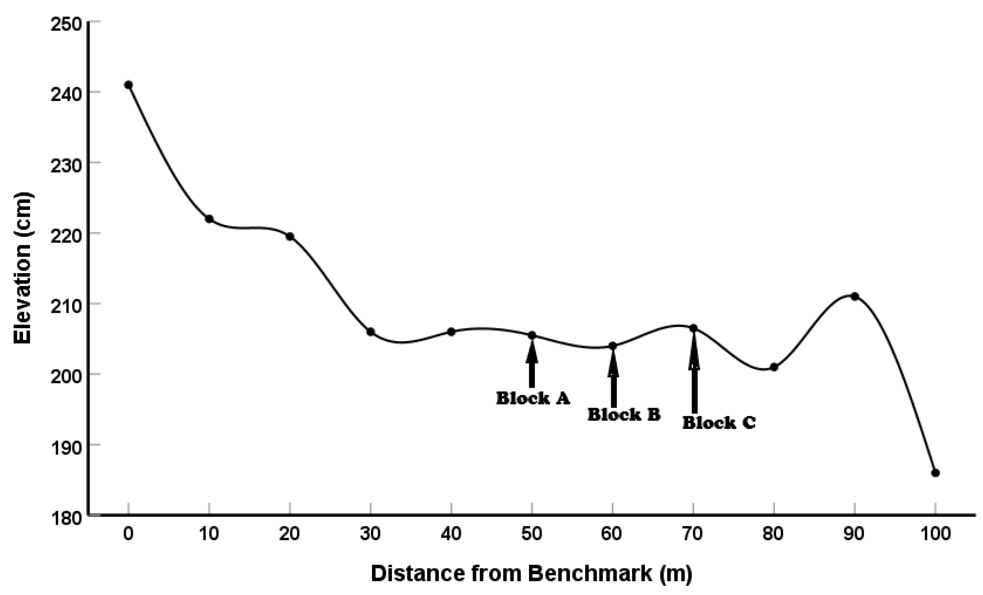 Diversity 16 00135 g003