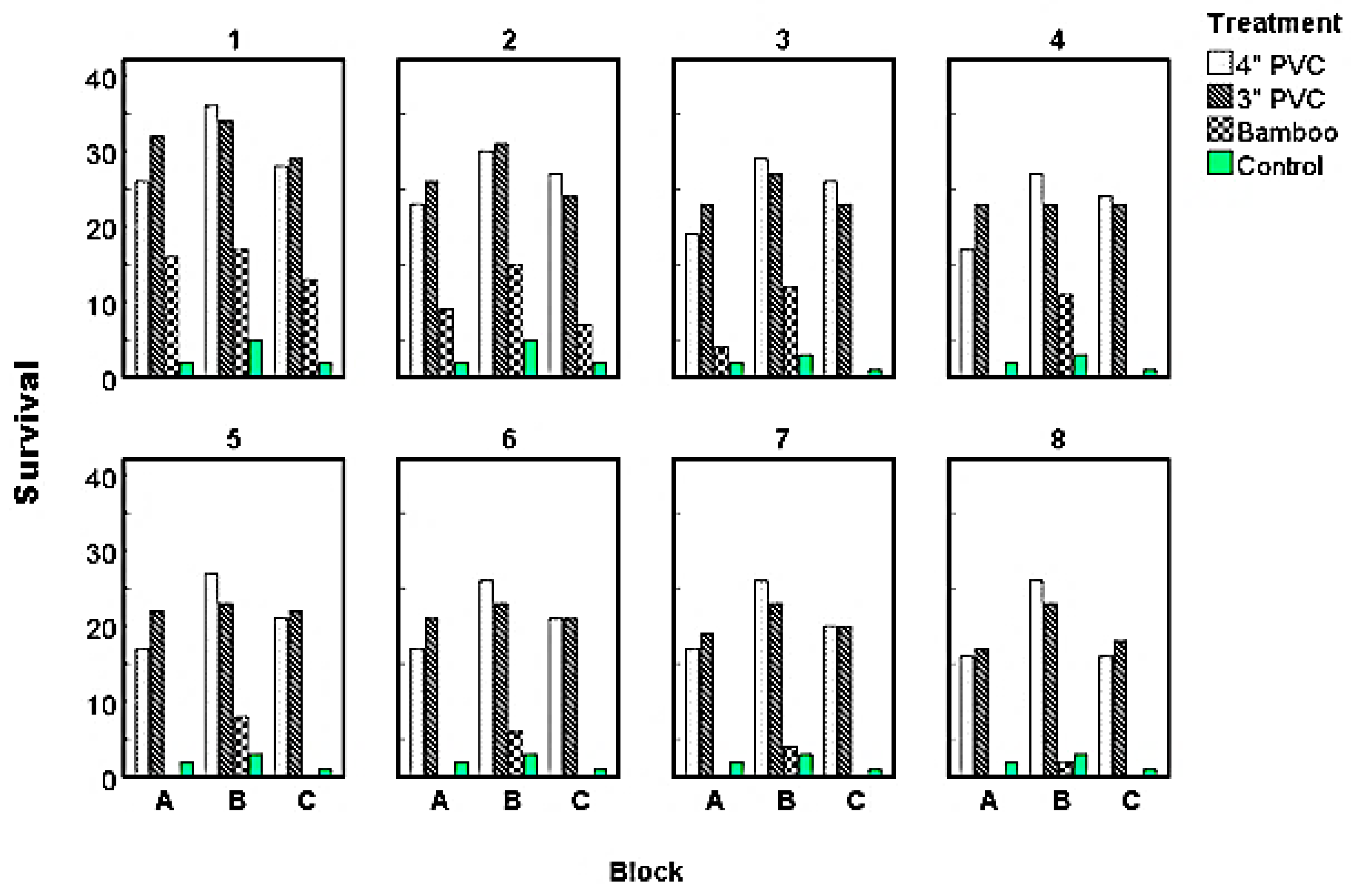 Diversity 16 00135 g006