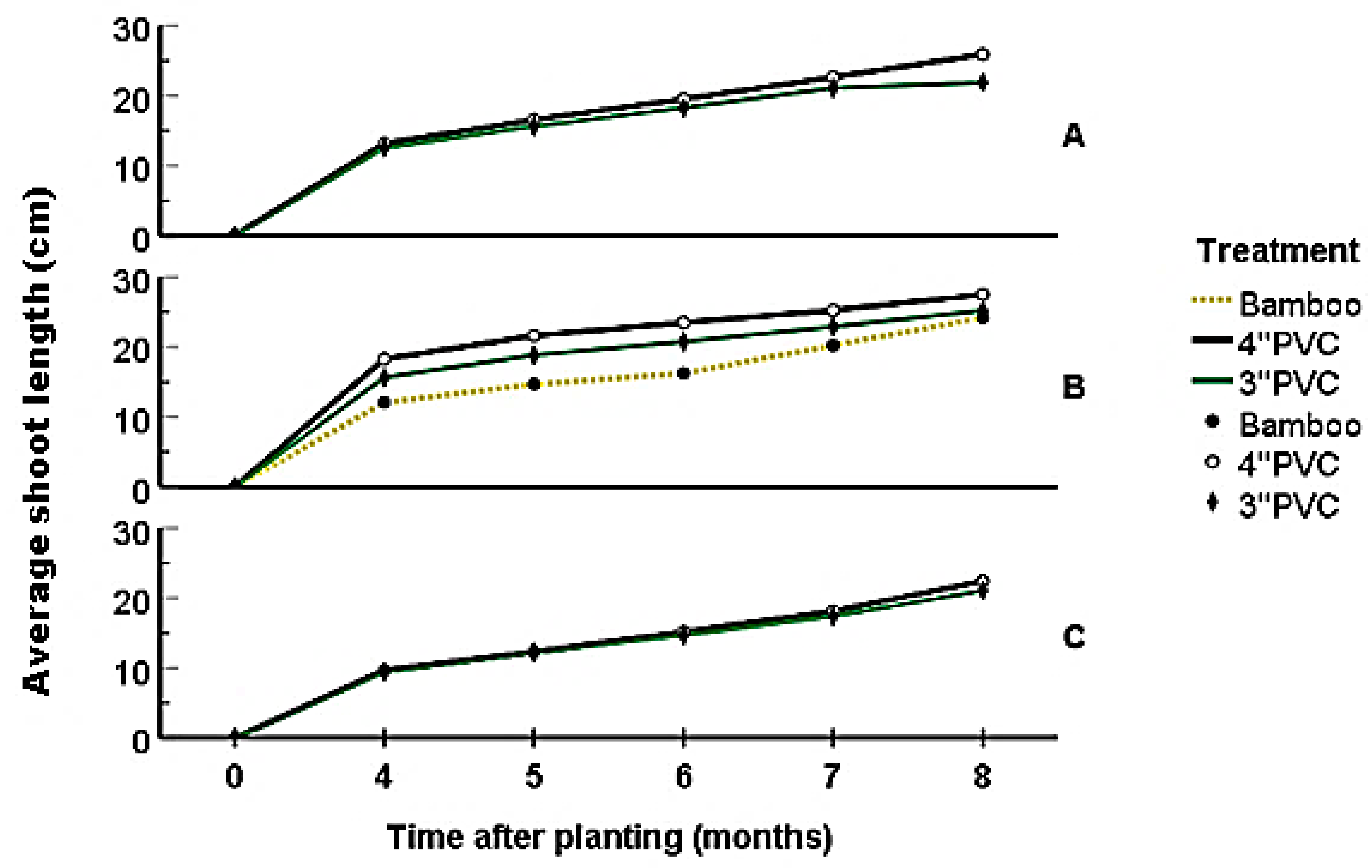 Diversity 16 00135 g007