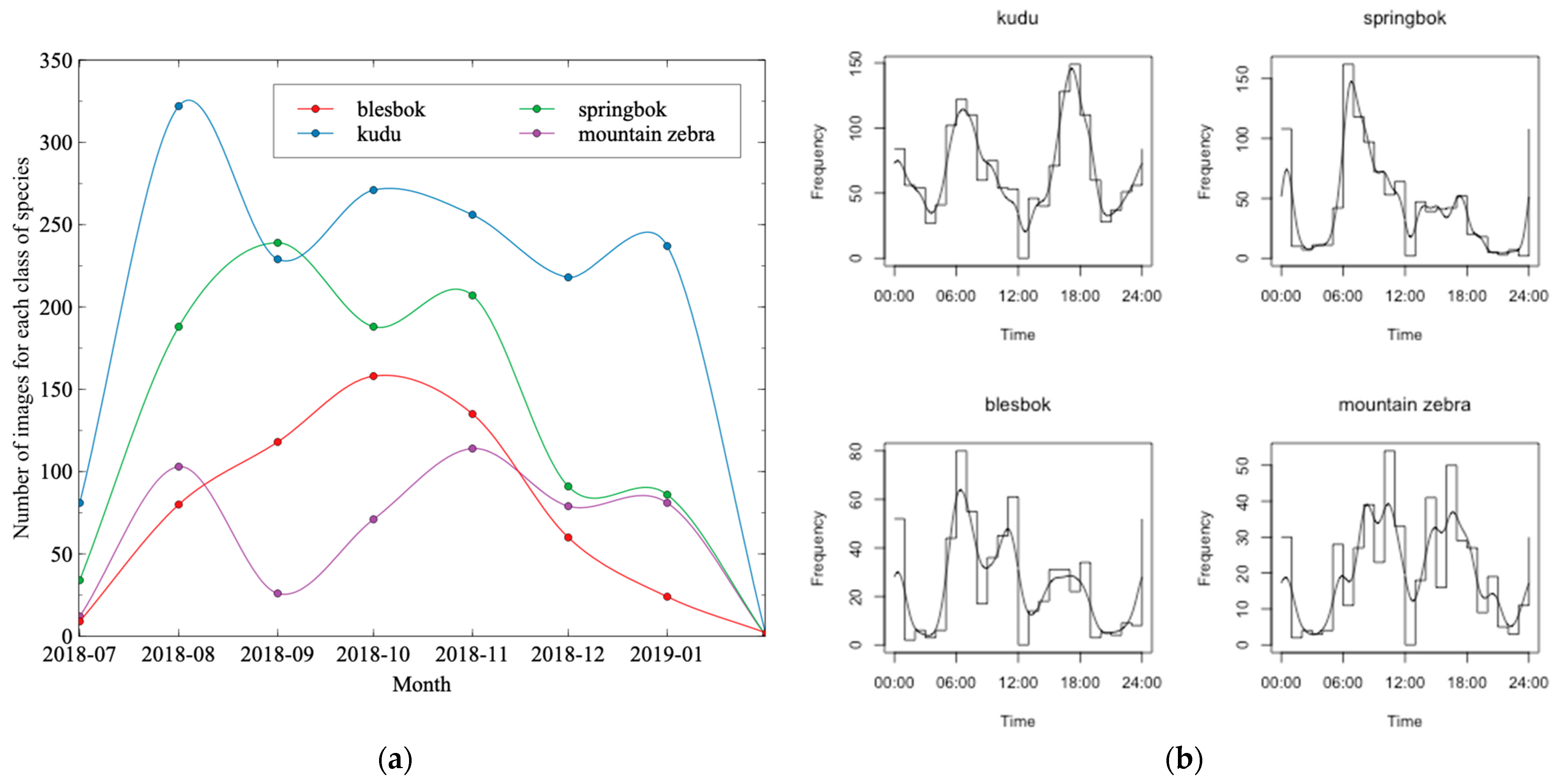 Diversity 16 00139 g001