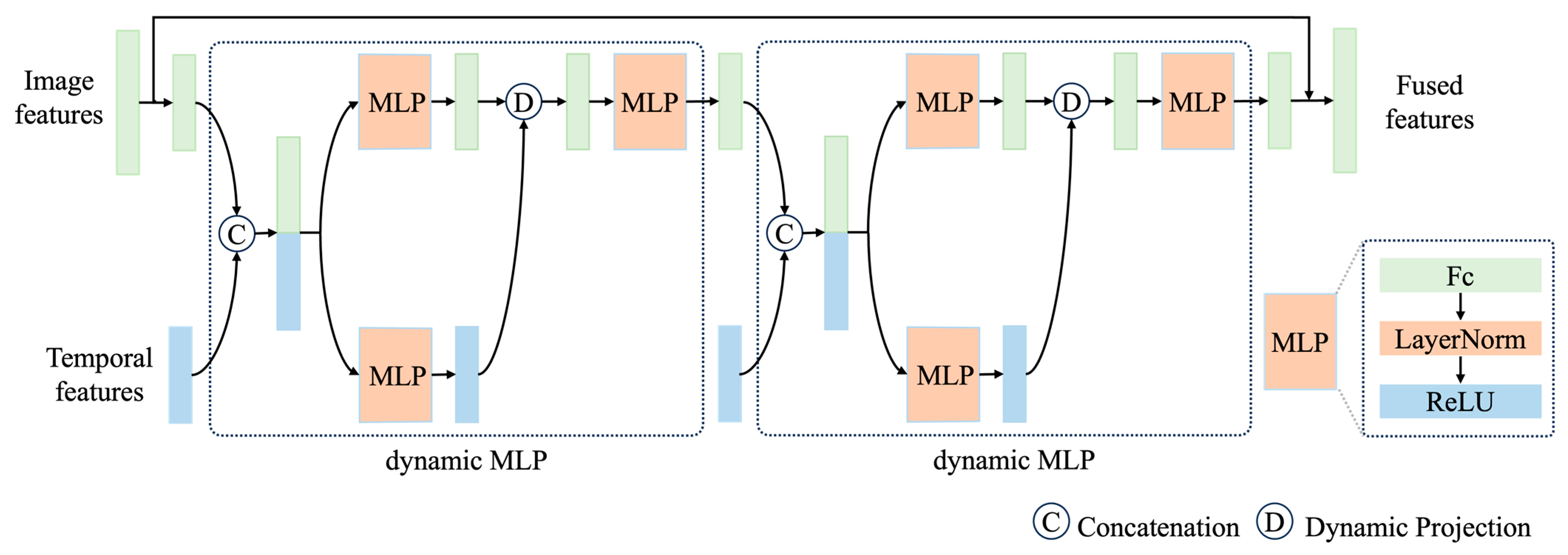 Diversity 16 00139 g006