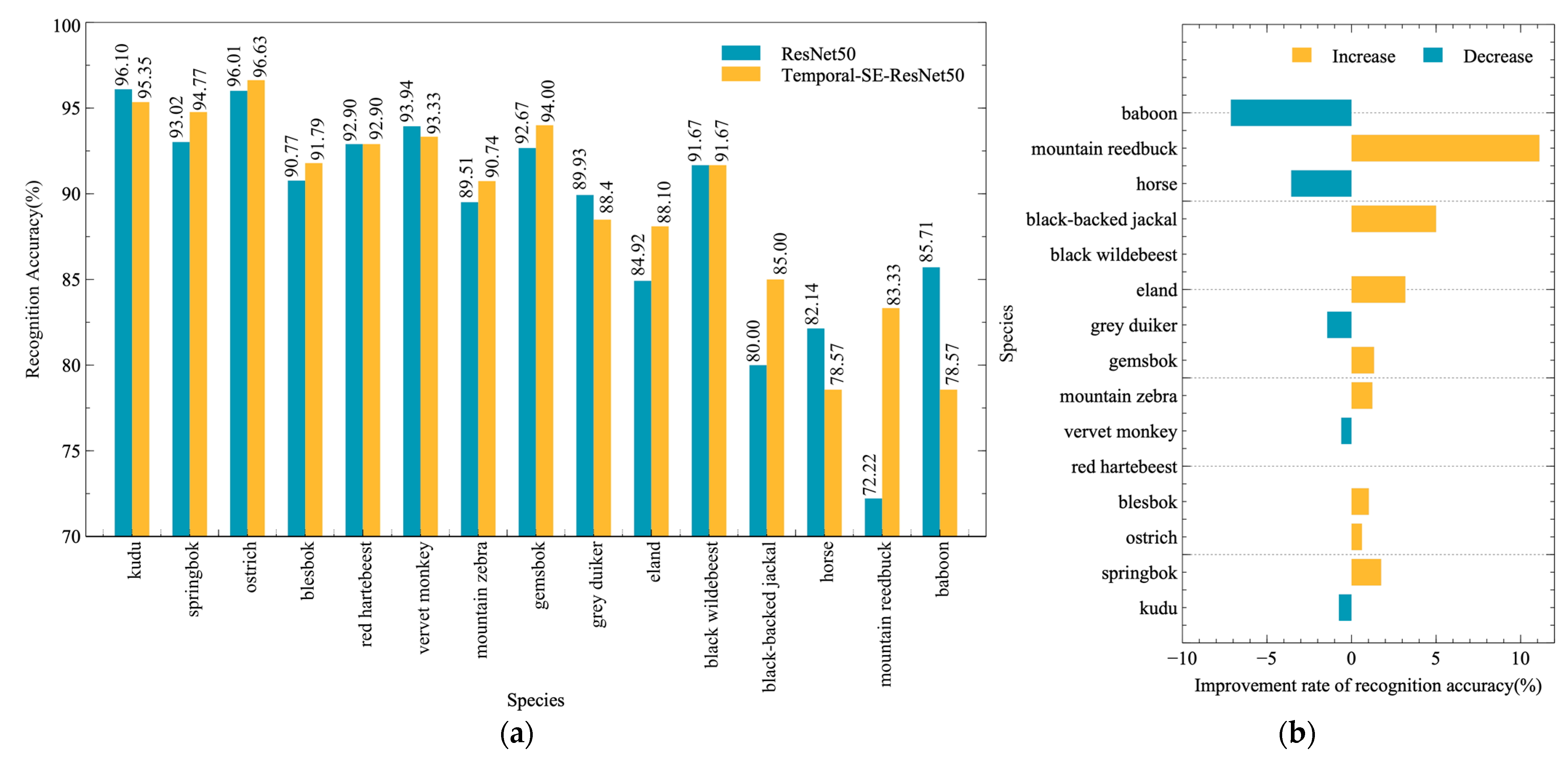 Diversity 16 00139 g009
