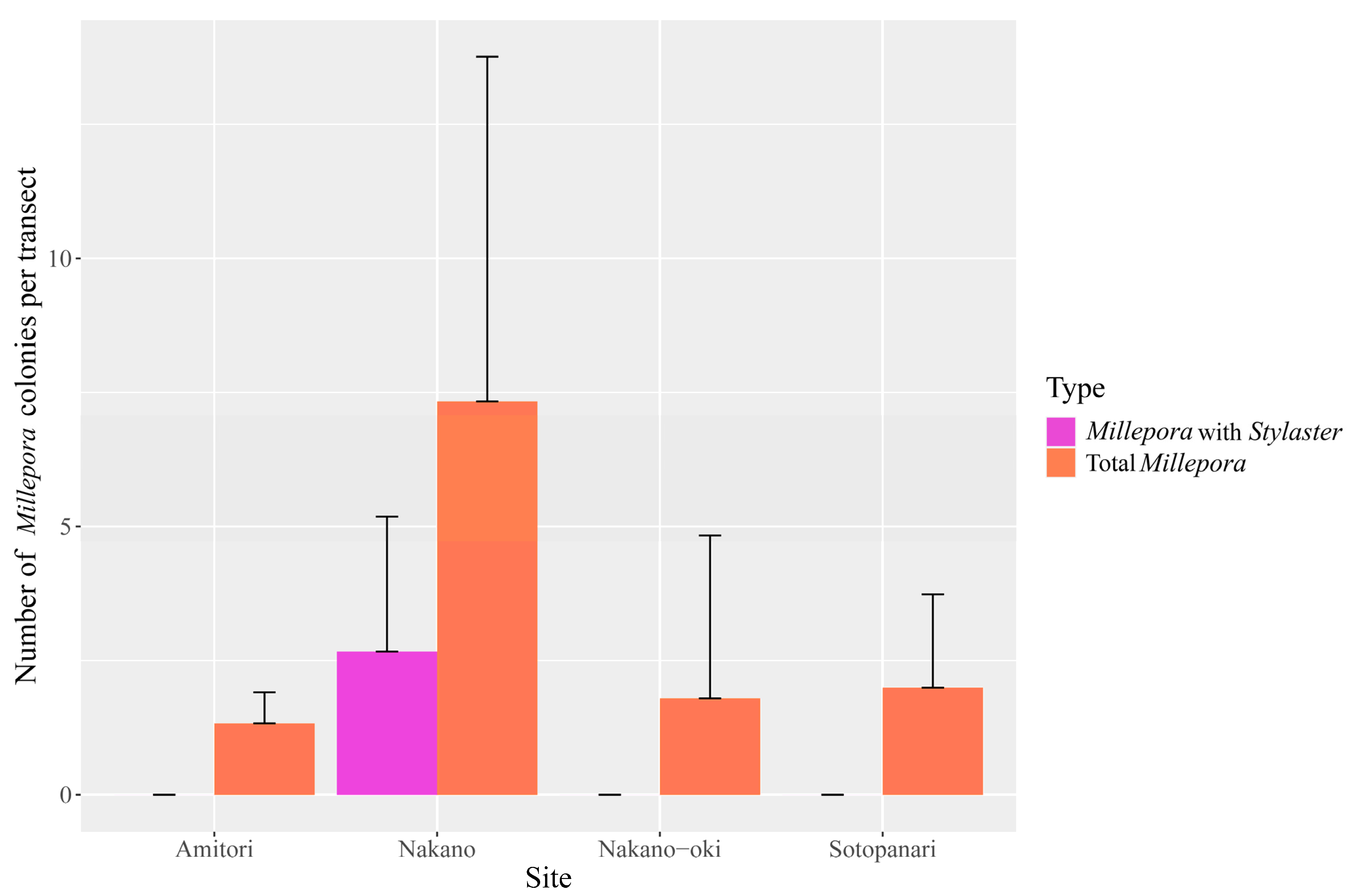 Diversity 16 00142 g005