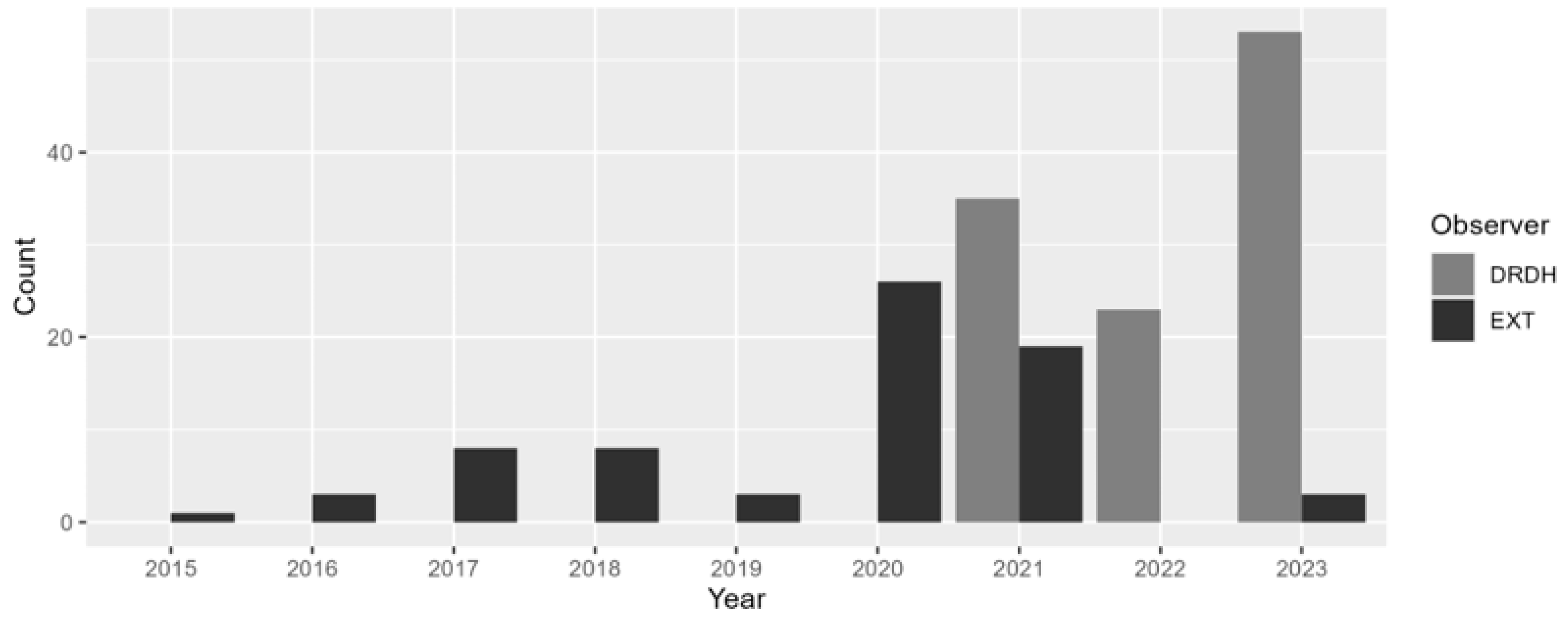 Diversity 16 00155 g003