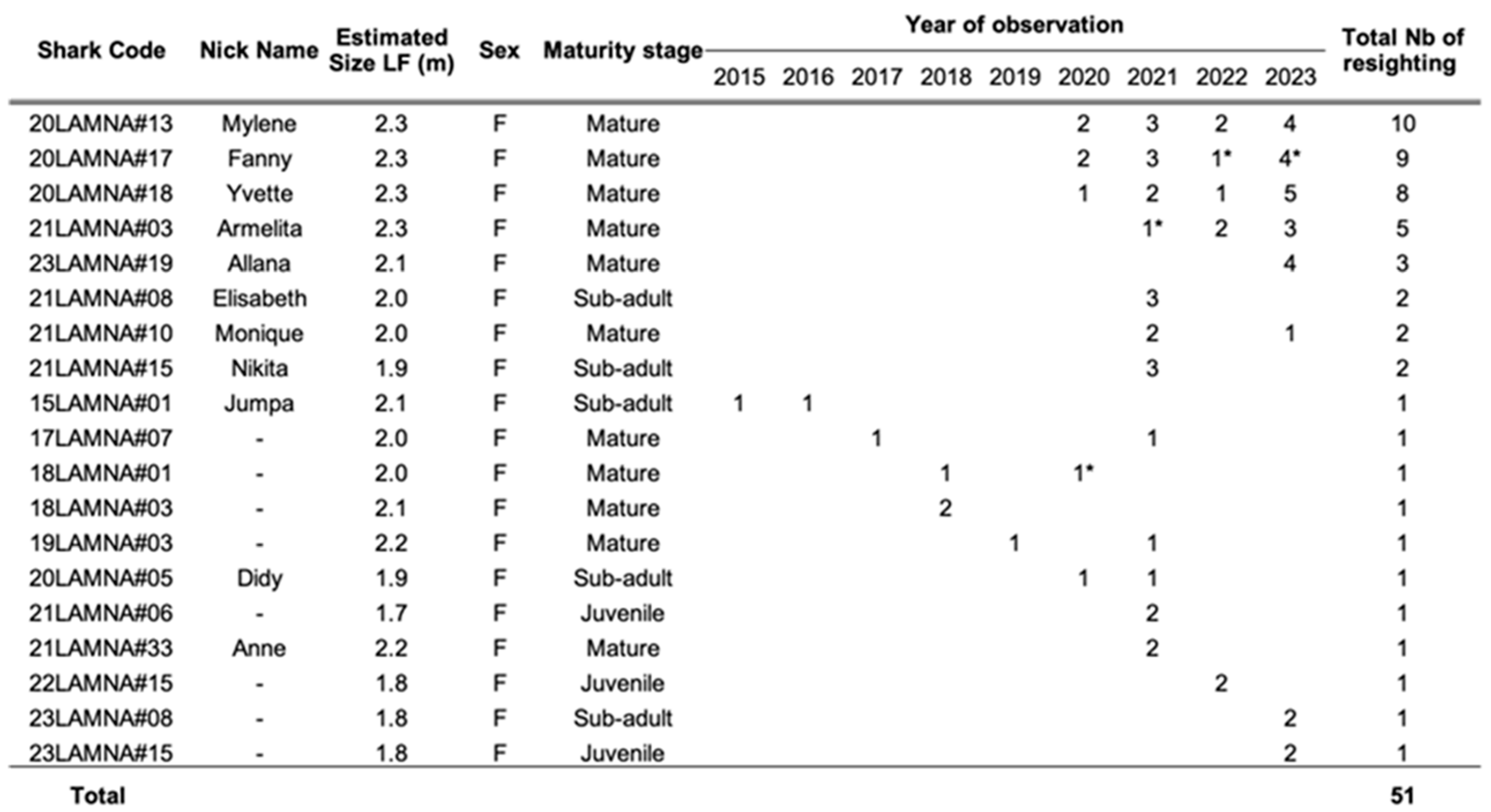 Diversity 16 00155 g005