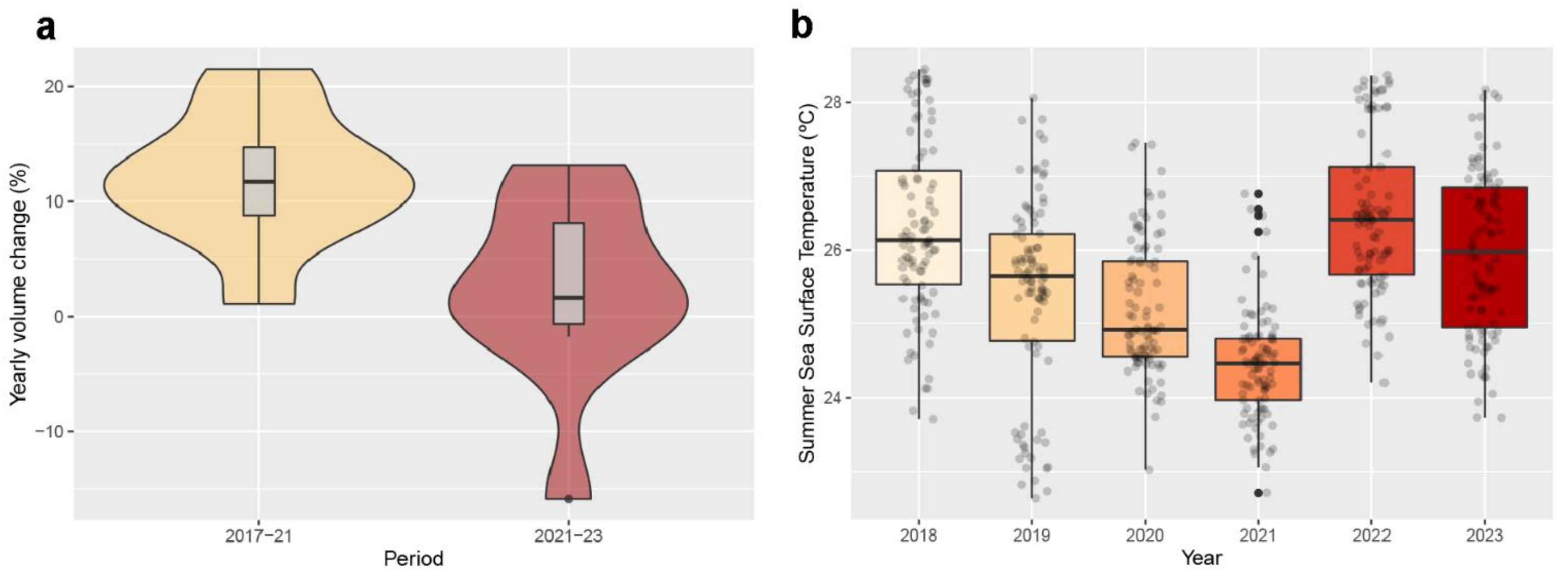 Diversity 16 00175 g005