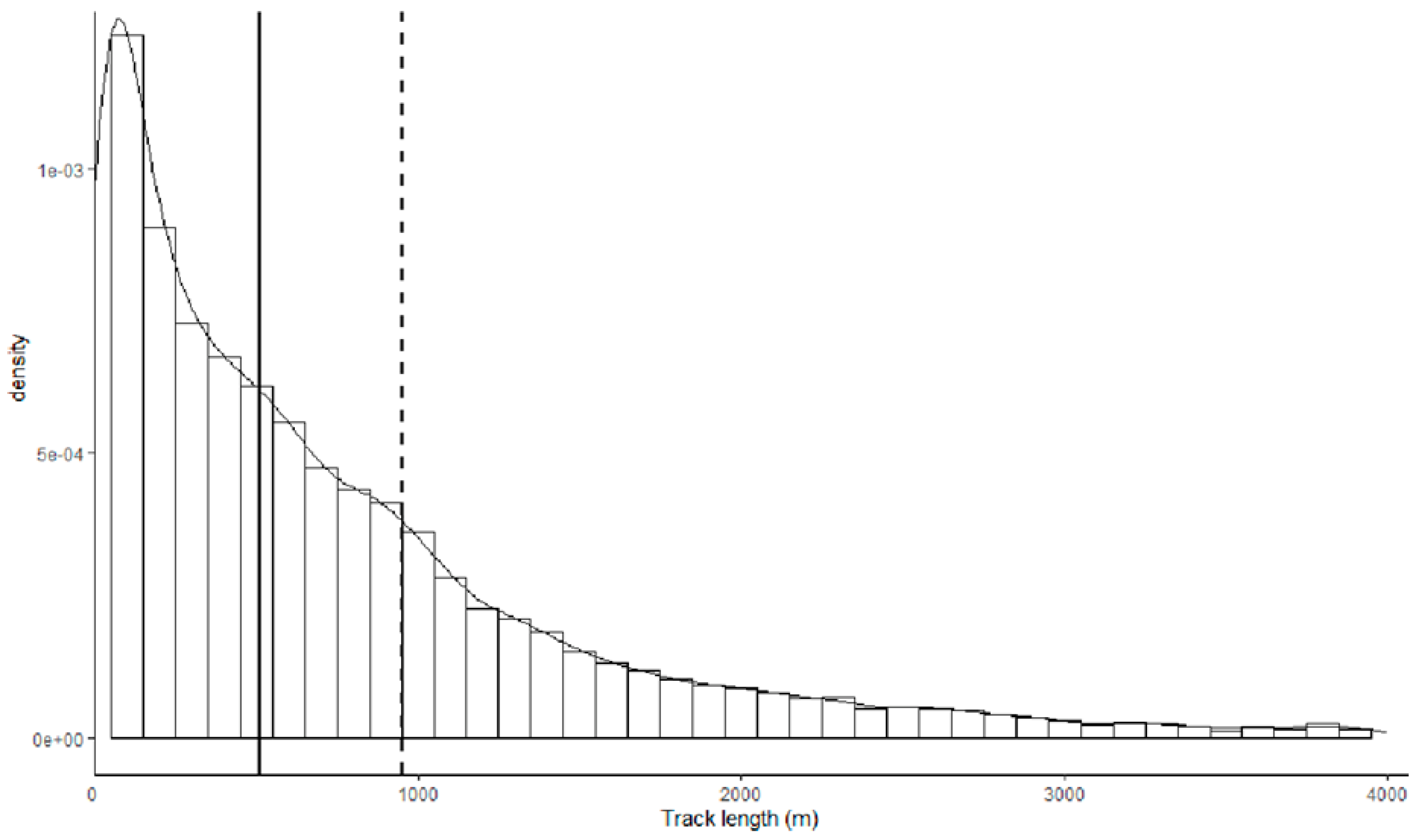Diversity 16 00195 g004