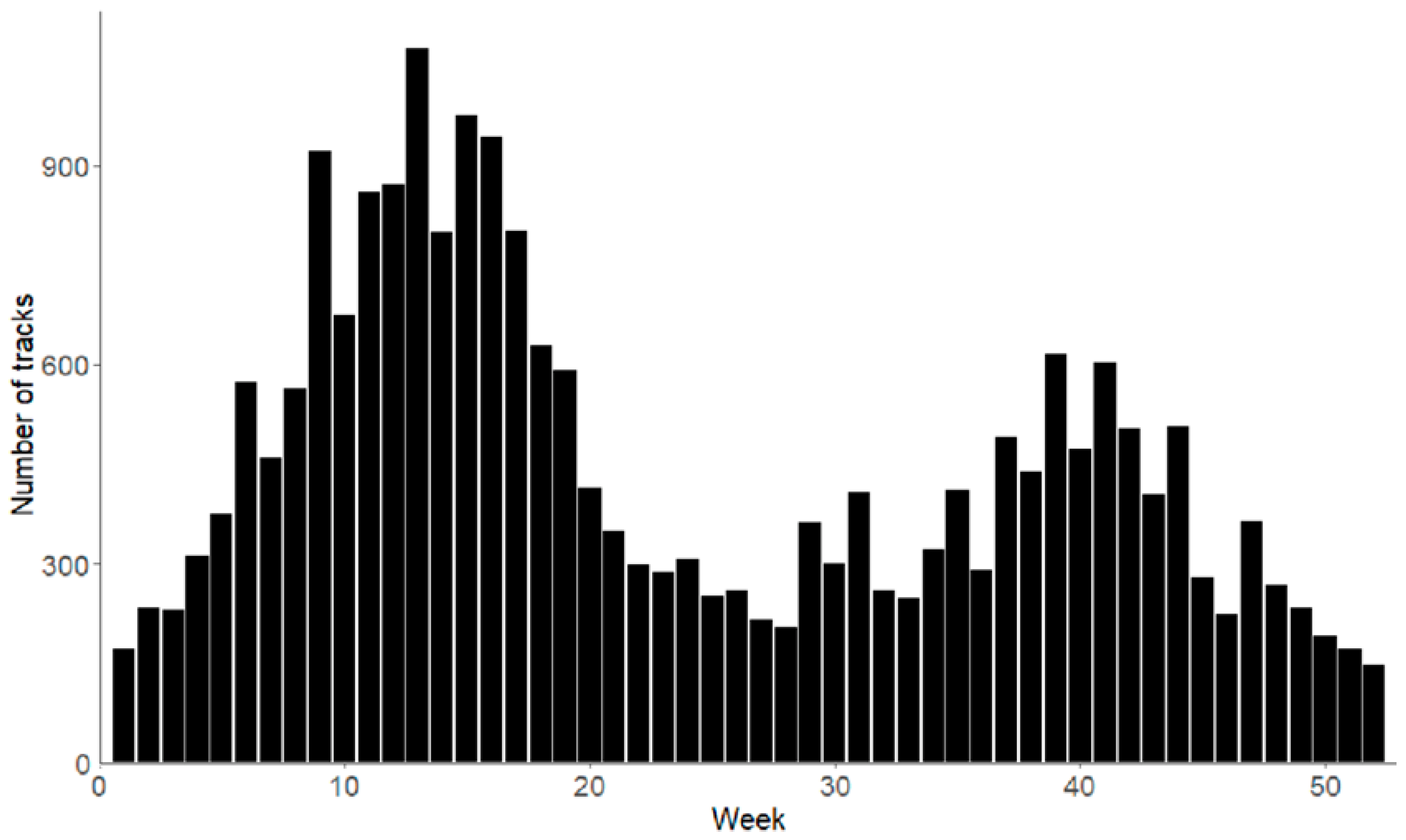 Diversity 16 00195 g005