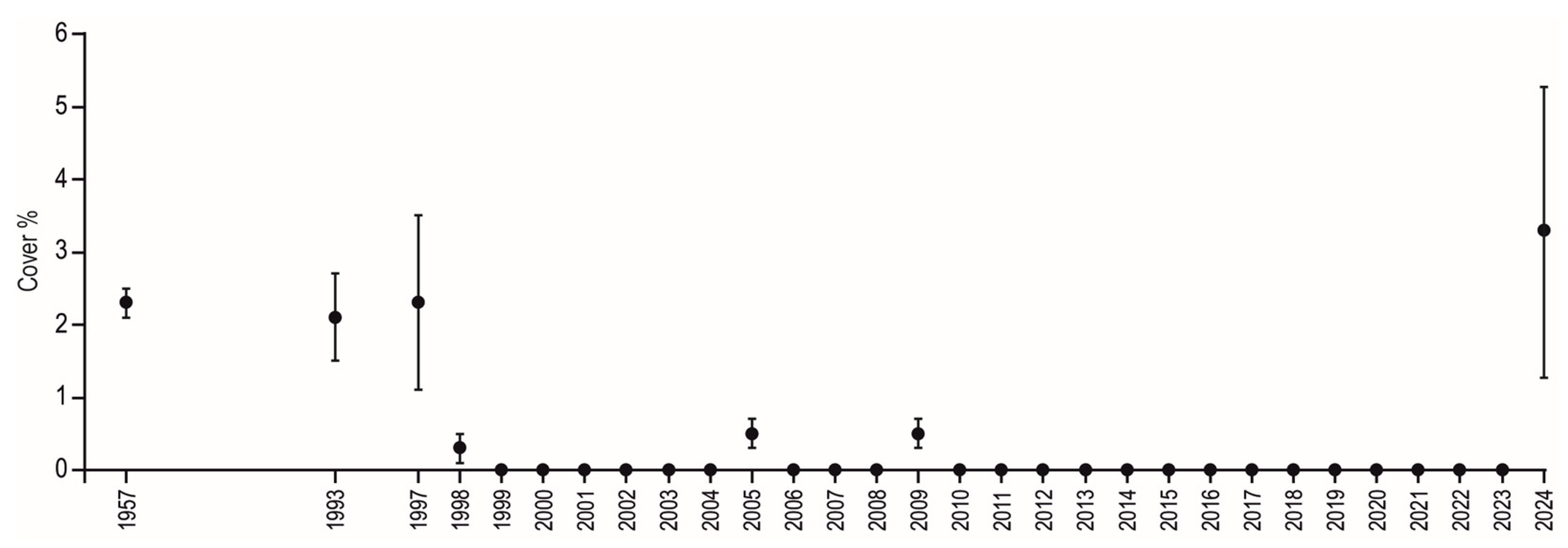 Diversity 16 00204 g002