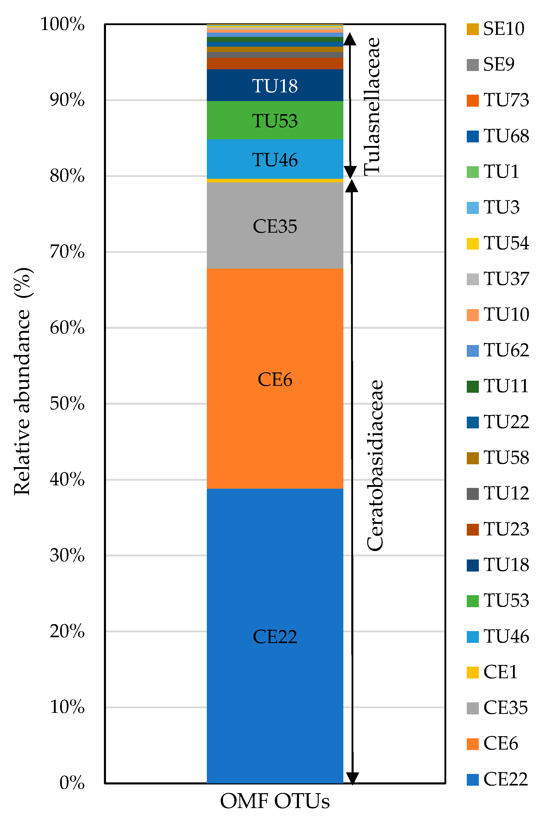 Diversity 16 00218 g004