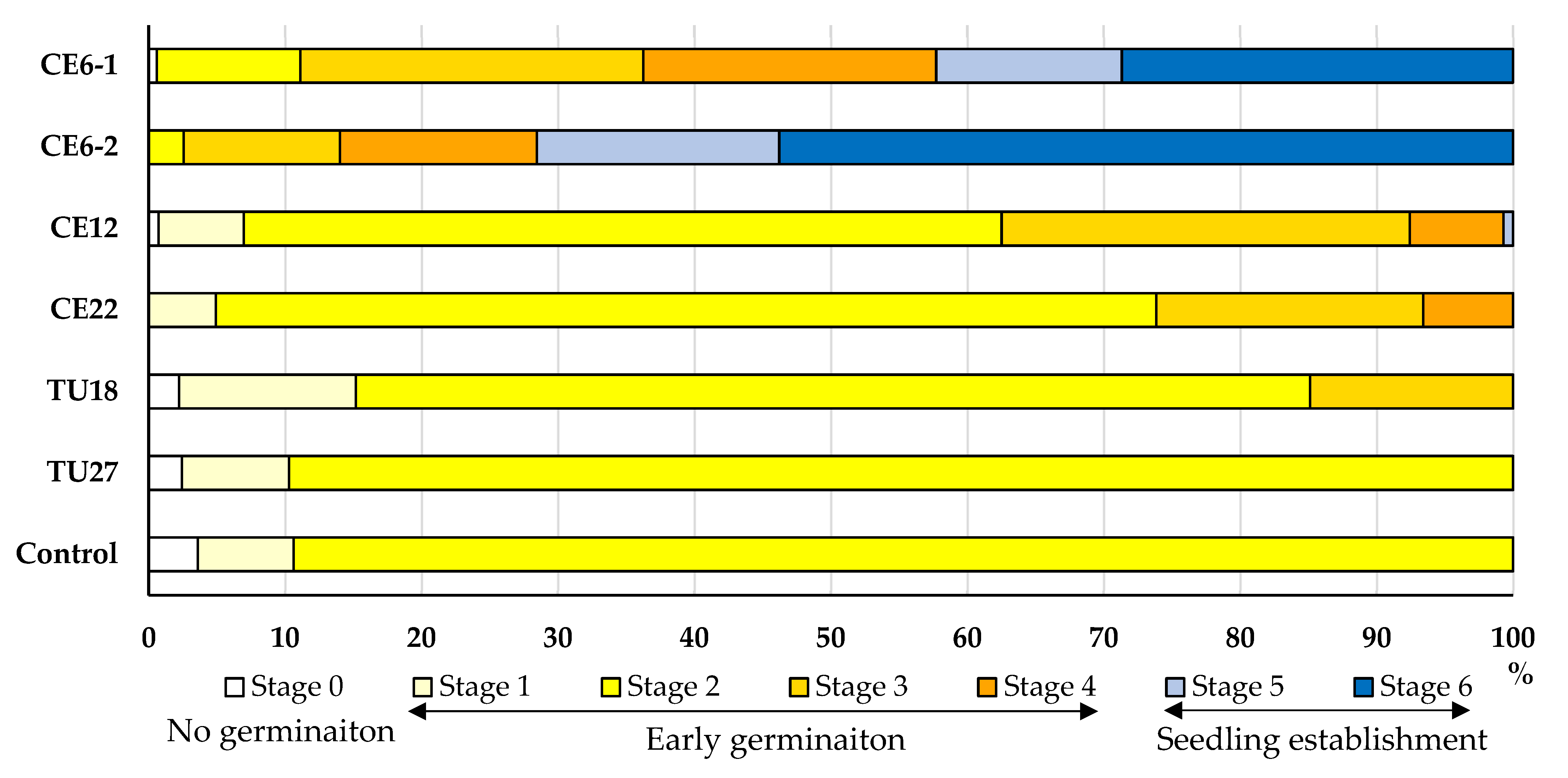 Diversity 16 00218 g005