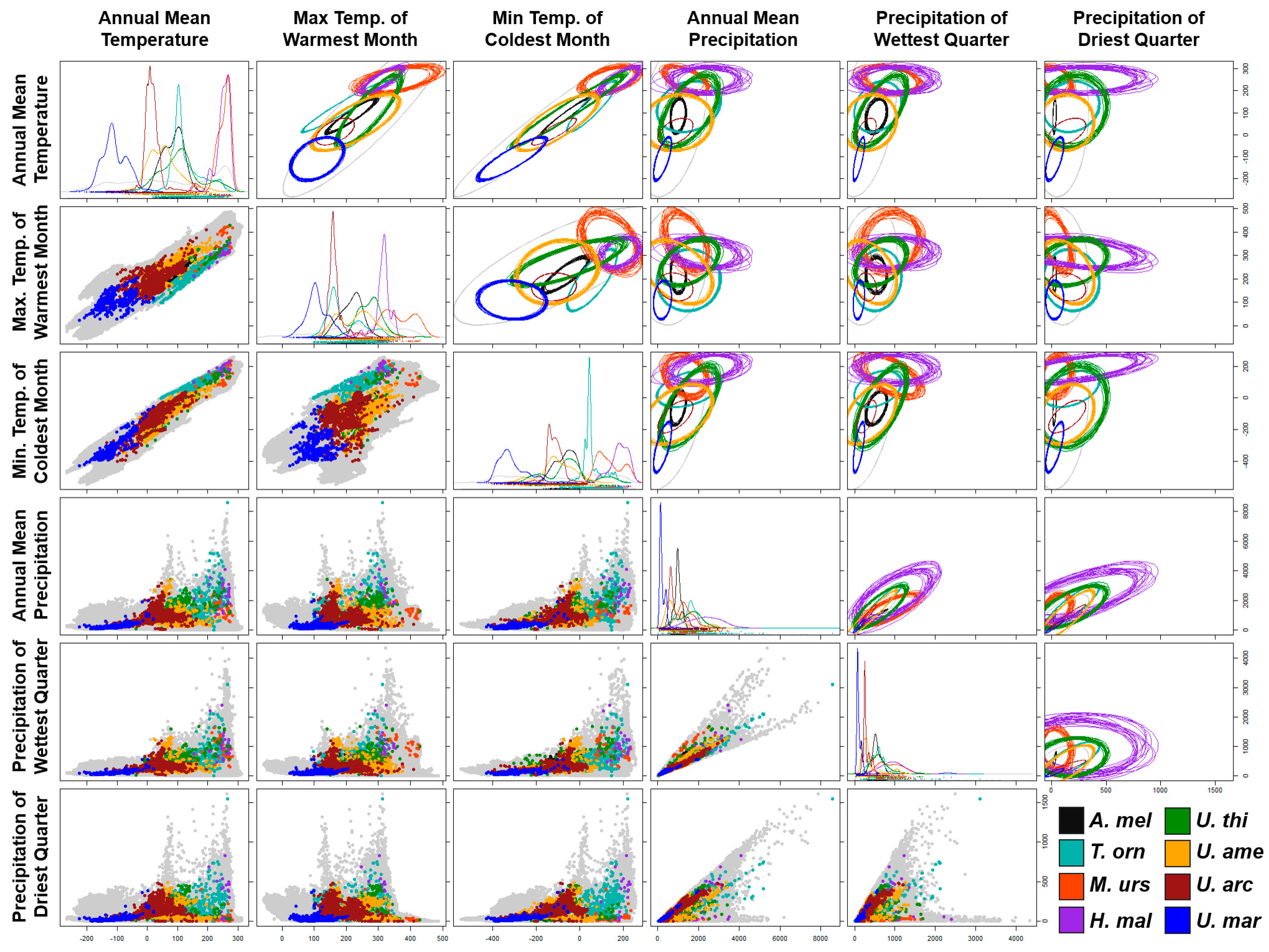 Diversity 16 00223 g002