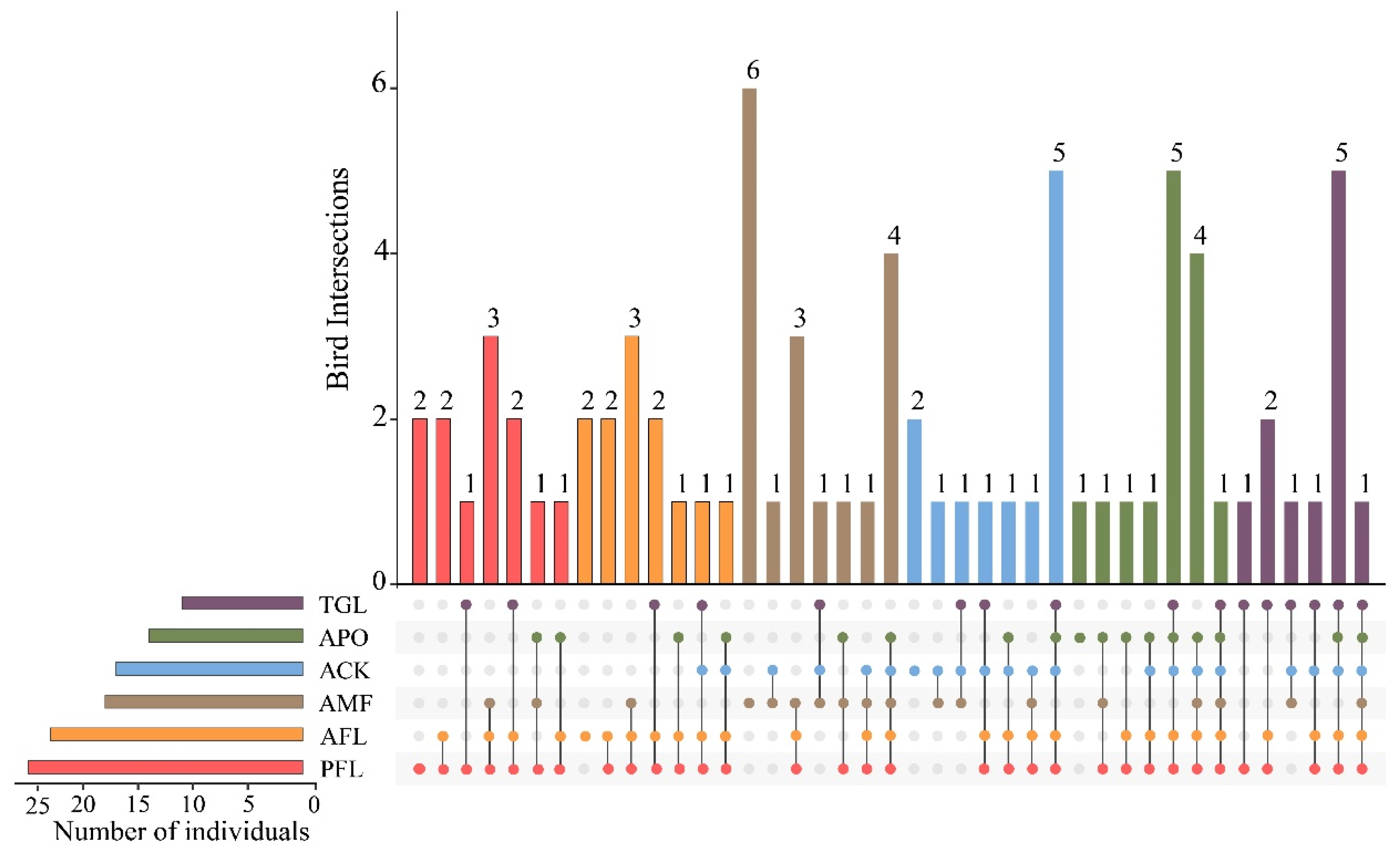 Diversity 16 00235 g002
