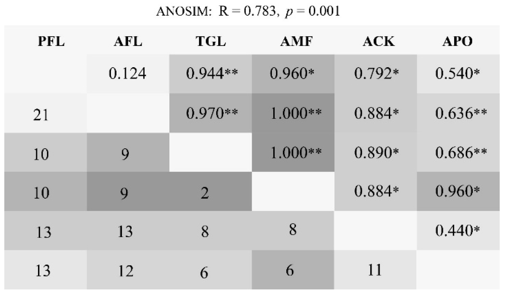 Diversity 16 00235 g003