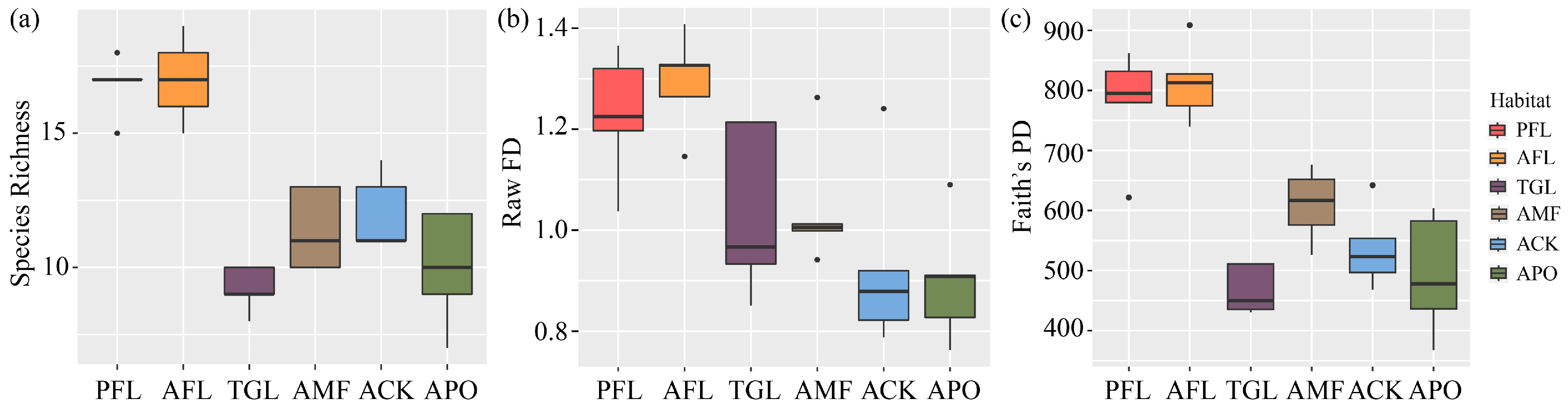 Diversity 16 00235 g004