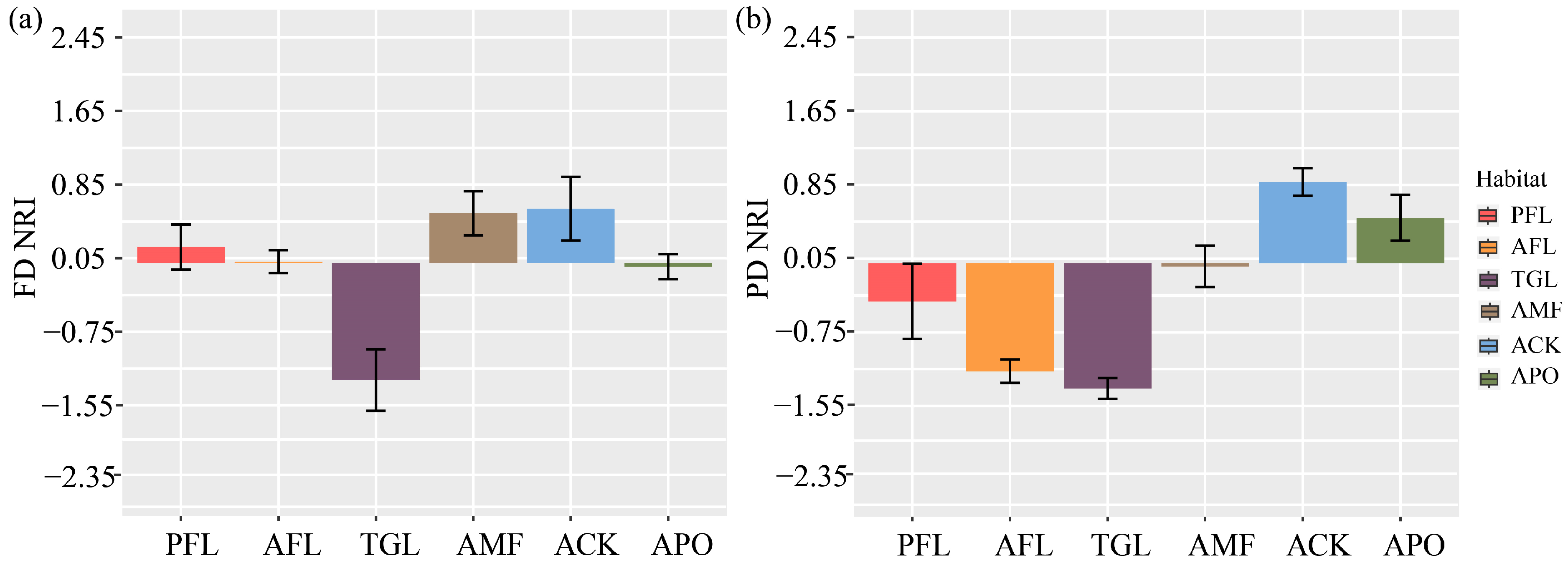 Diversity 16 00235 g005