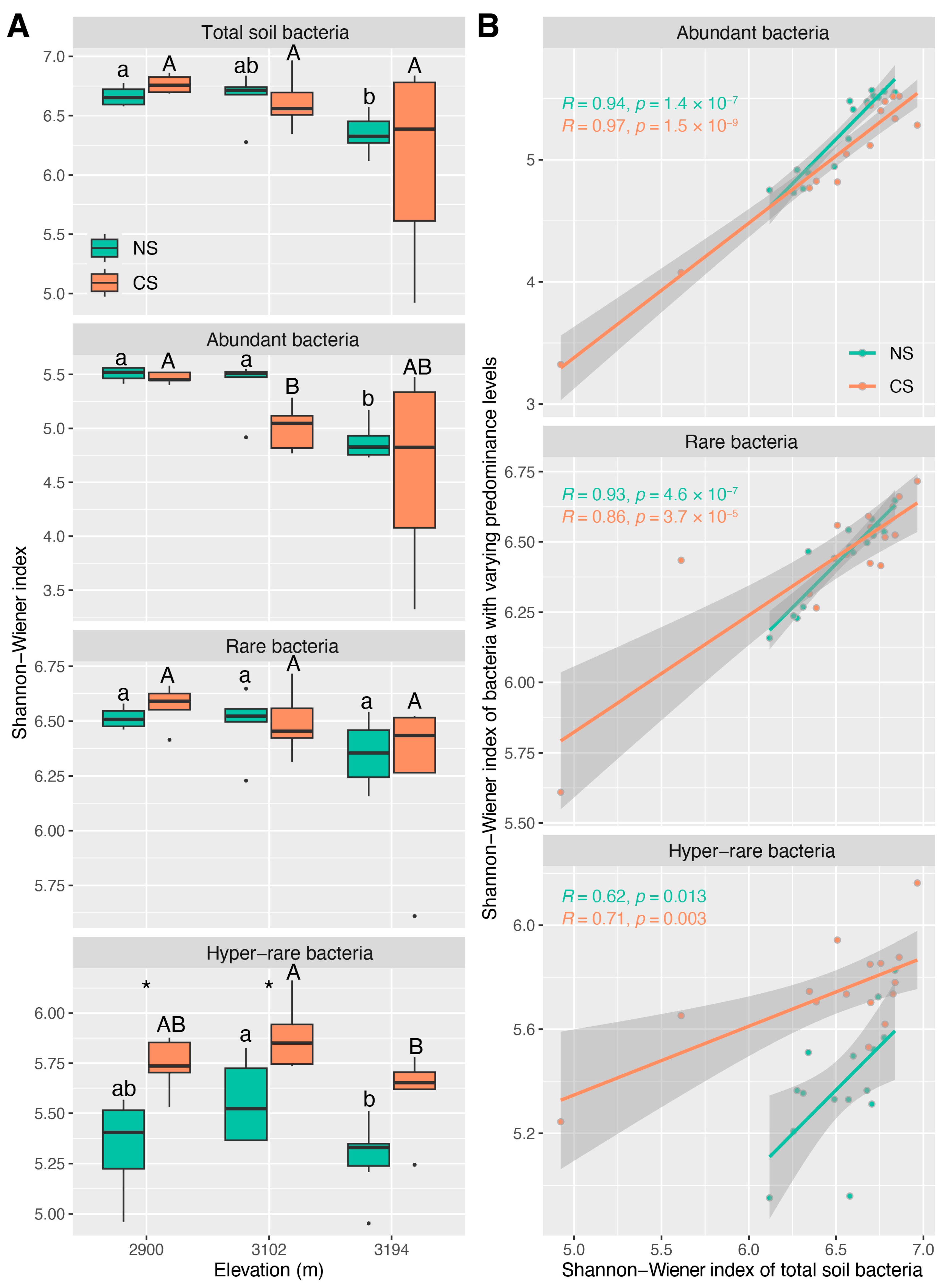 Diversity 16 00242 g001