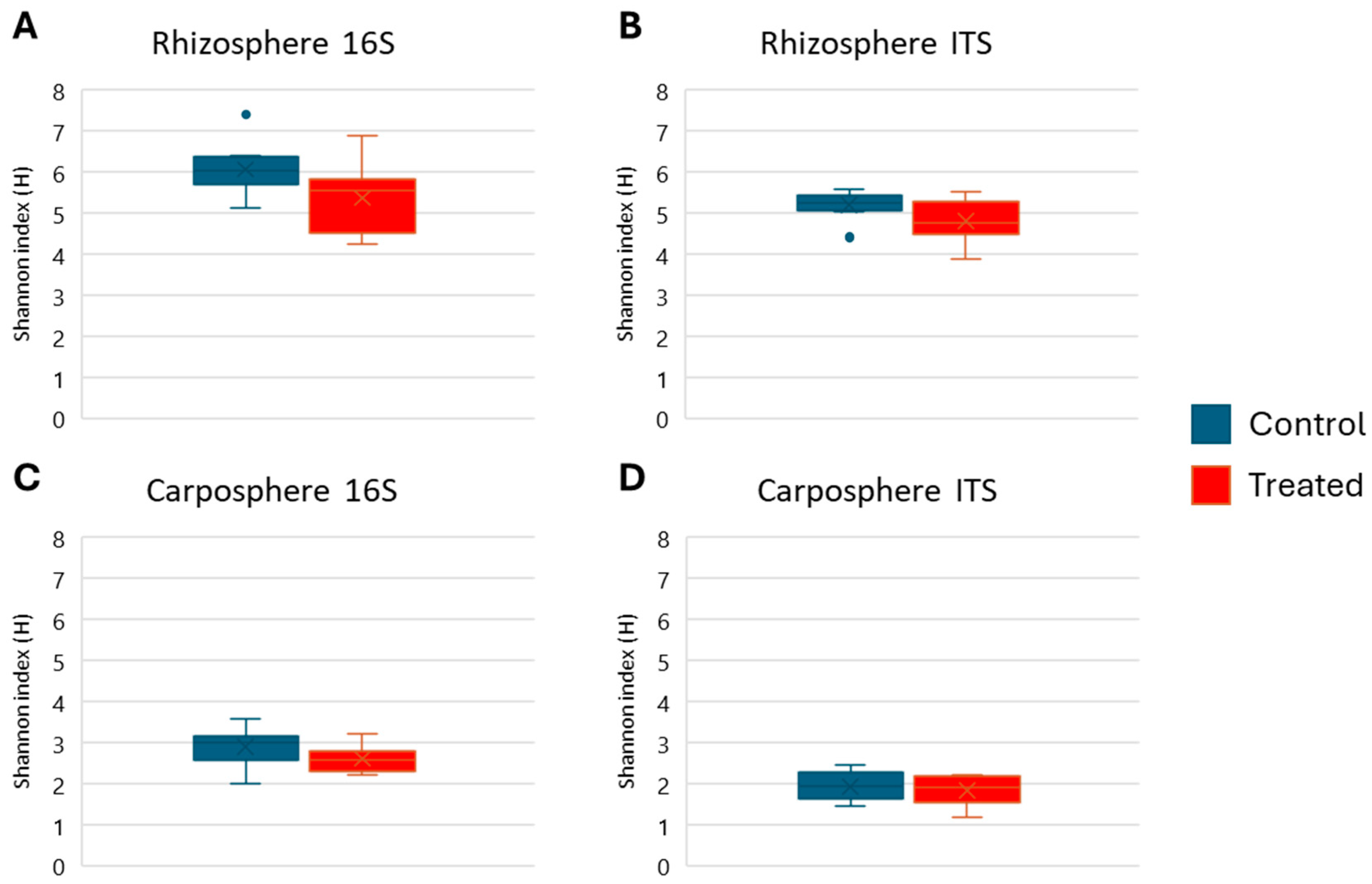 Diversity 16 00247 g002
