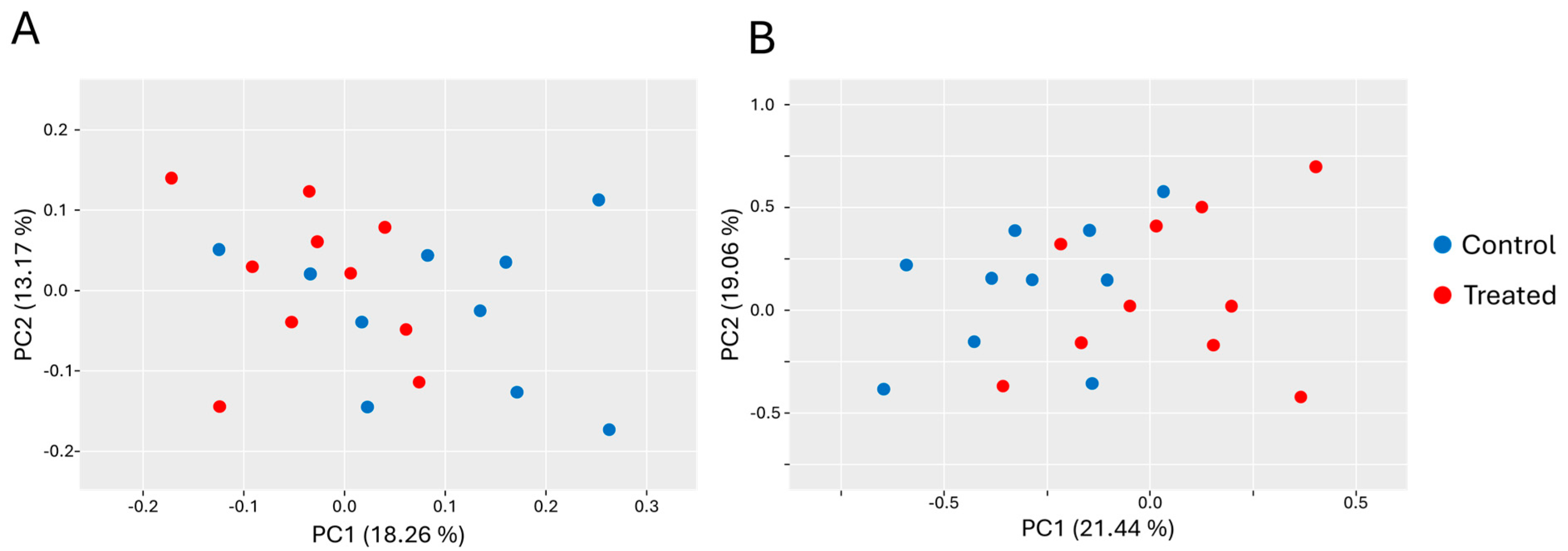 Diversity 16 00247 g003