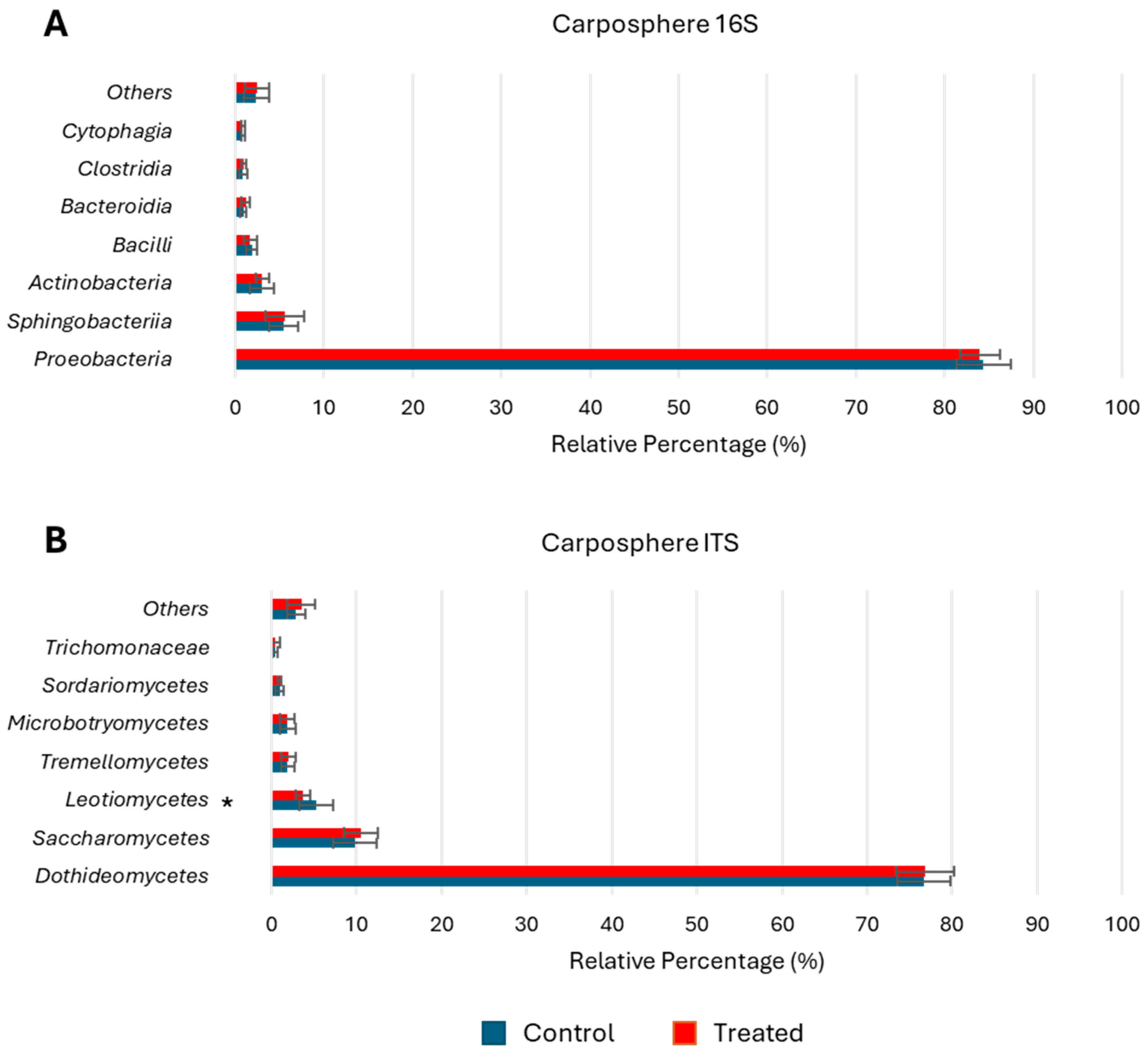 Diversity 16 00247 g006