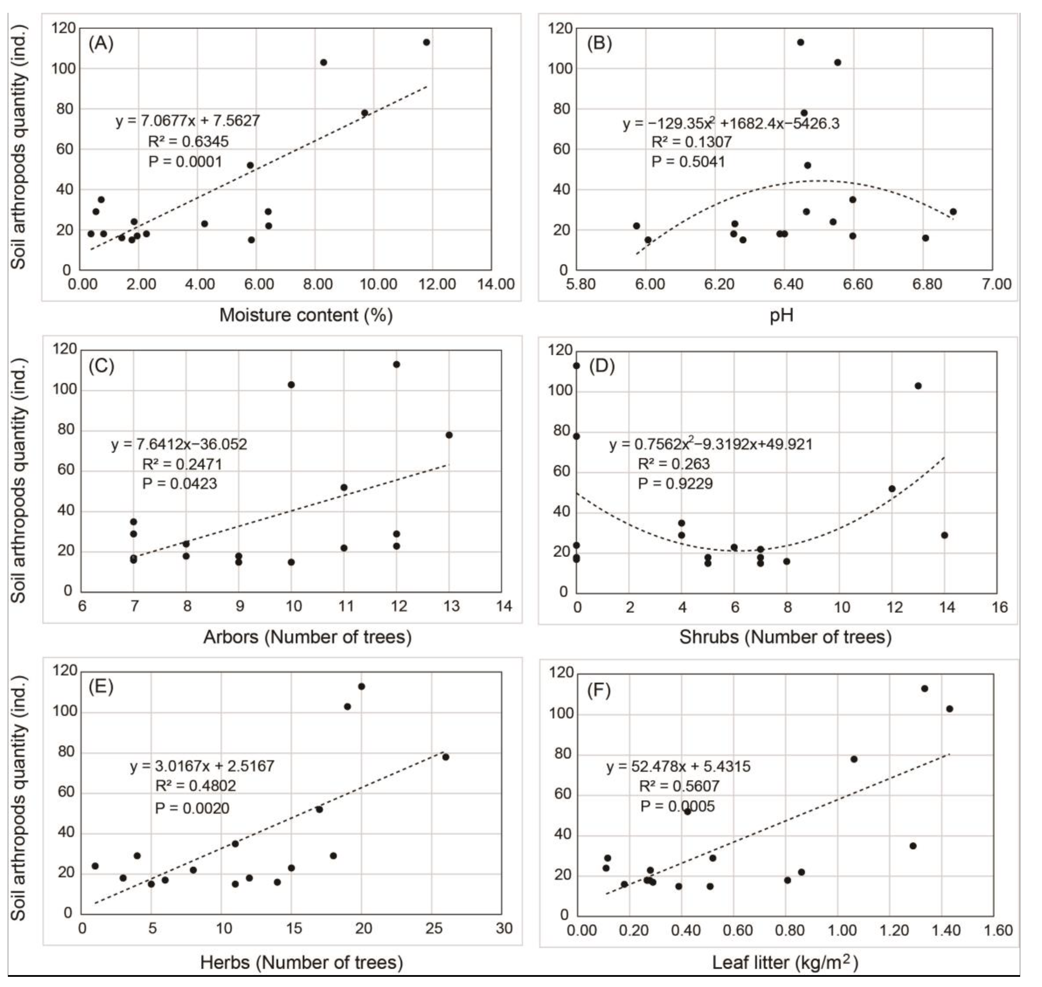 Diversity 16 00263 g006 Diversity 16 00263 g006