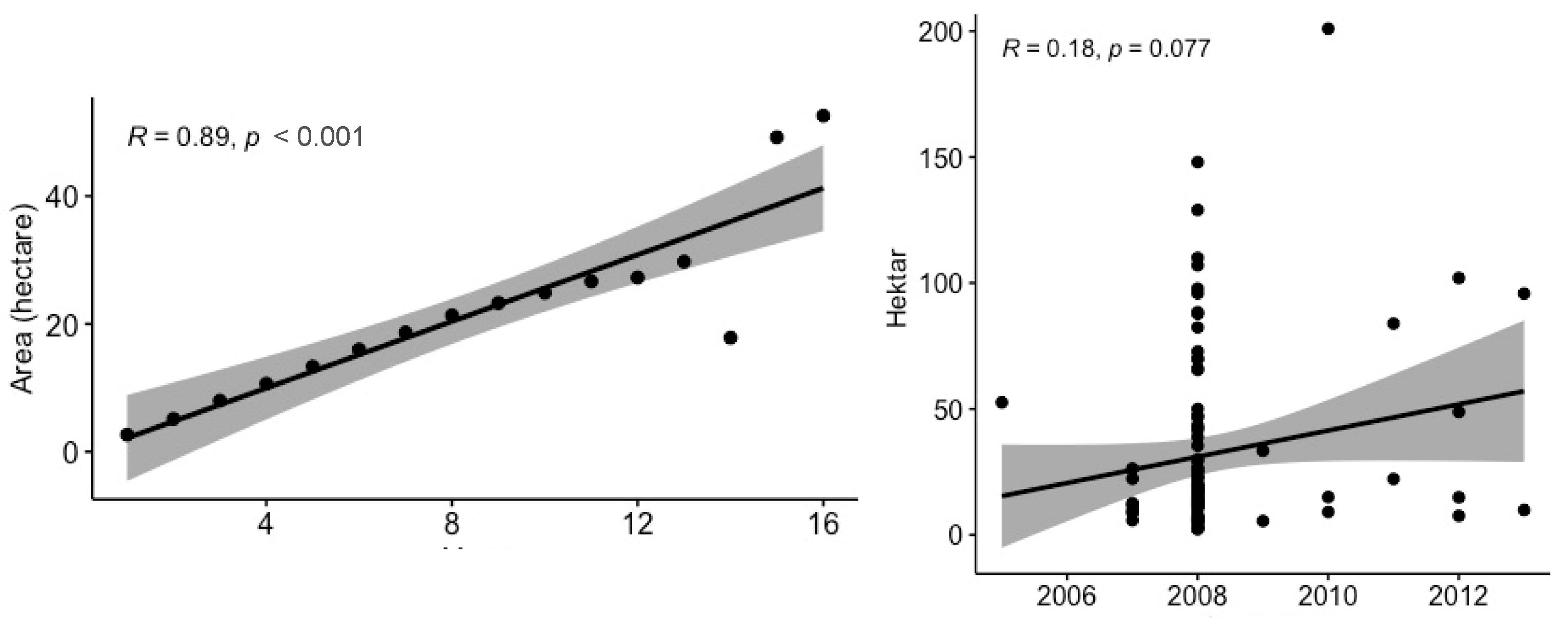 Diversity 16 00267 g002