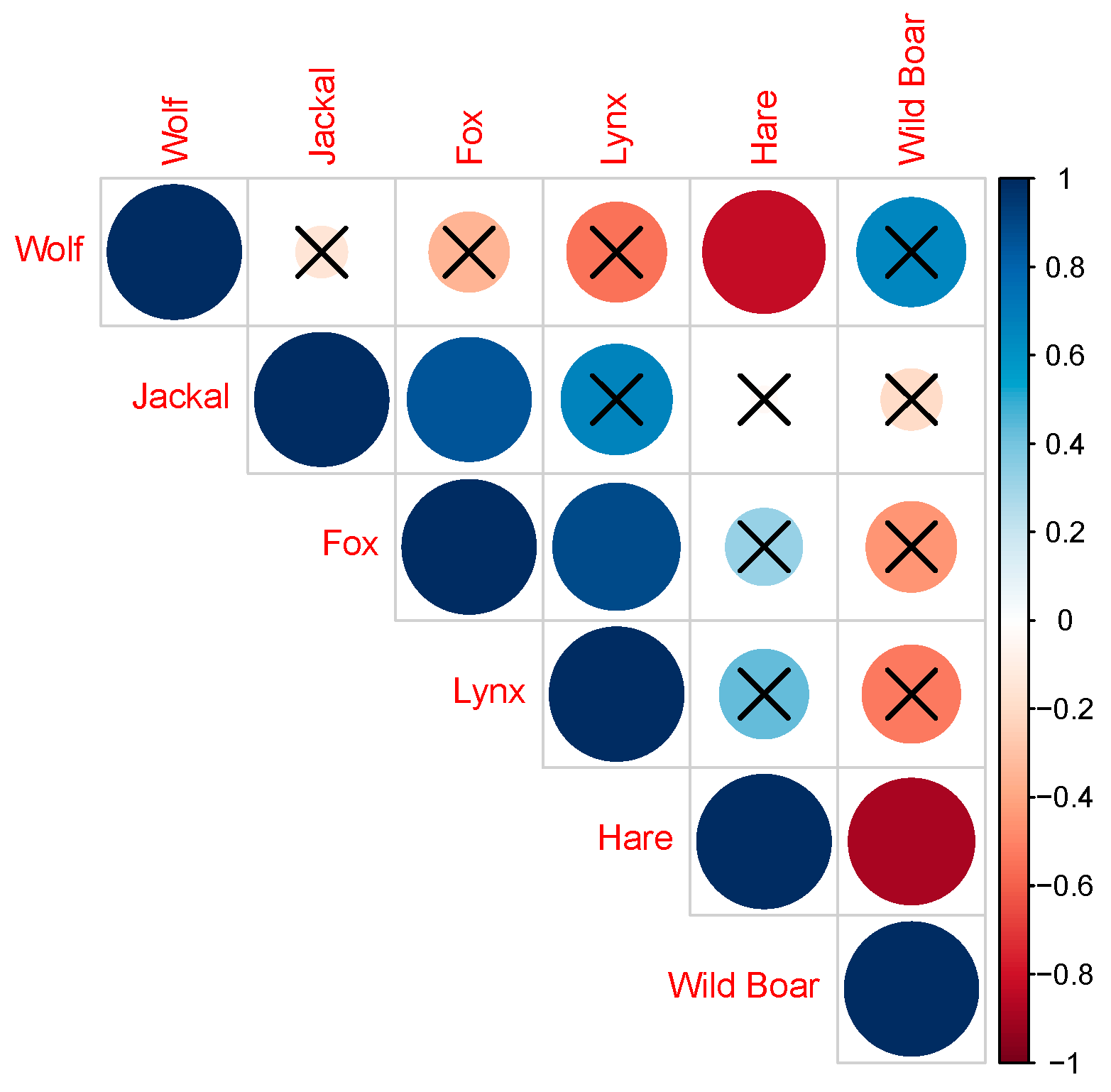 Diversity 16 00267 g005