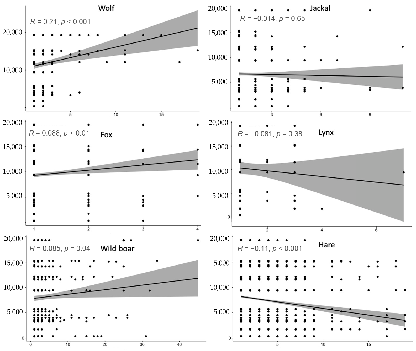 Diversity 16 00267 g006