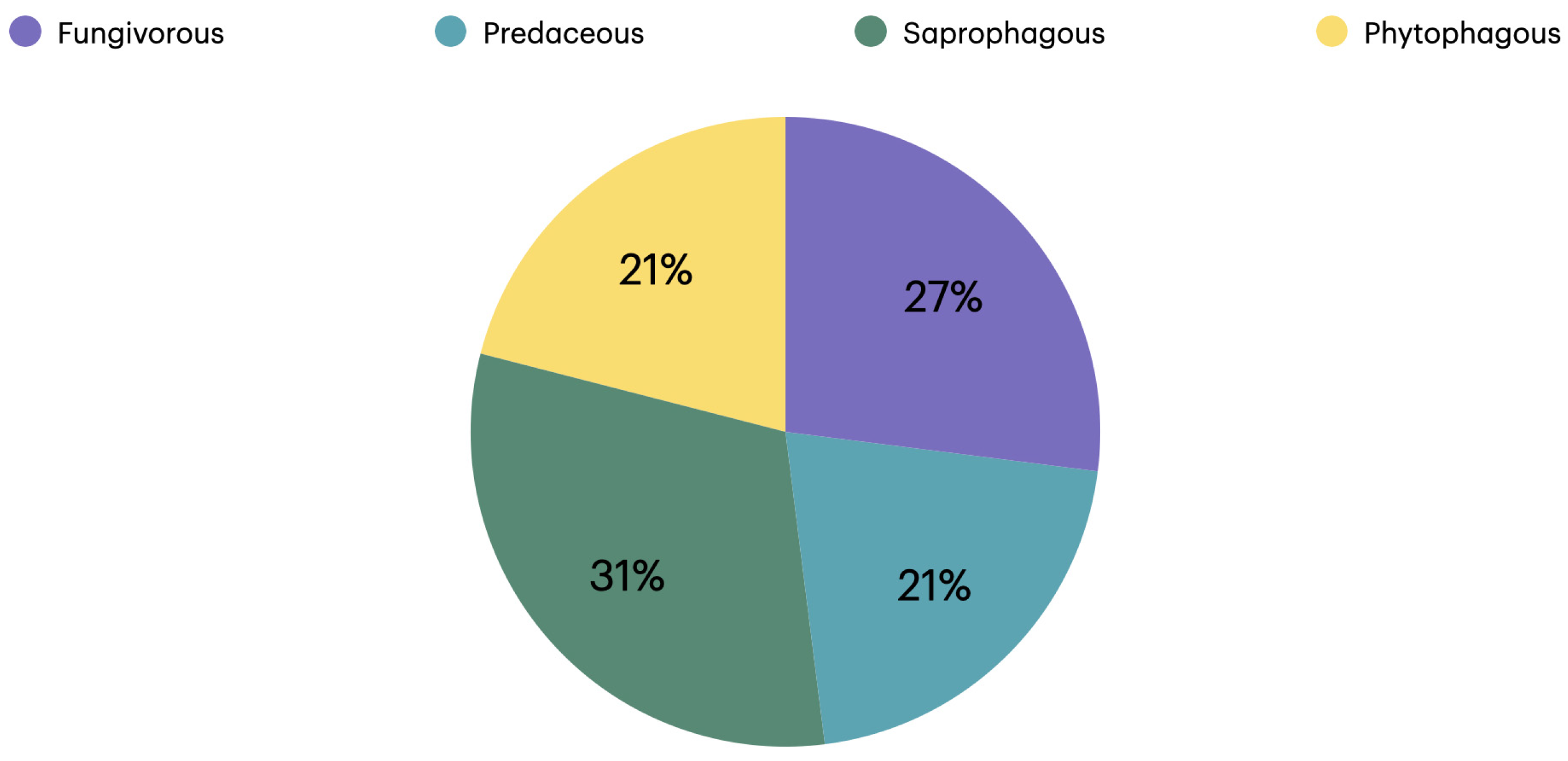 Diversity 16 00270 g003