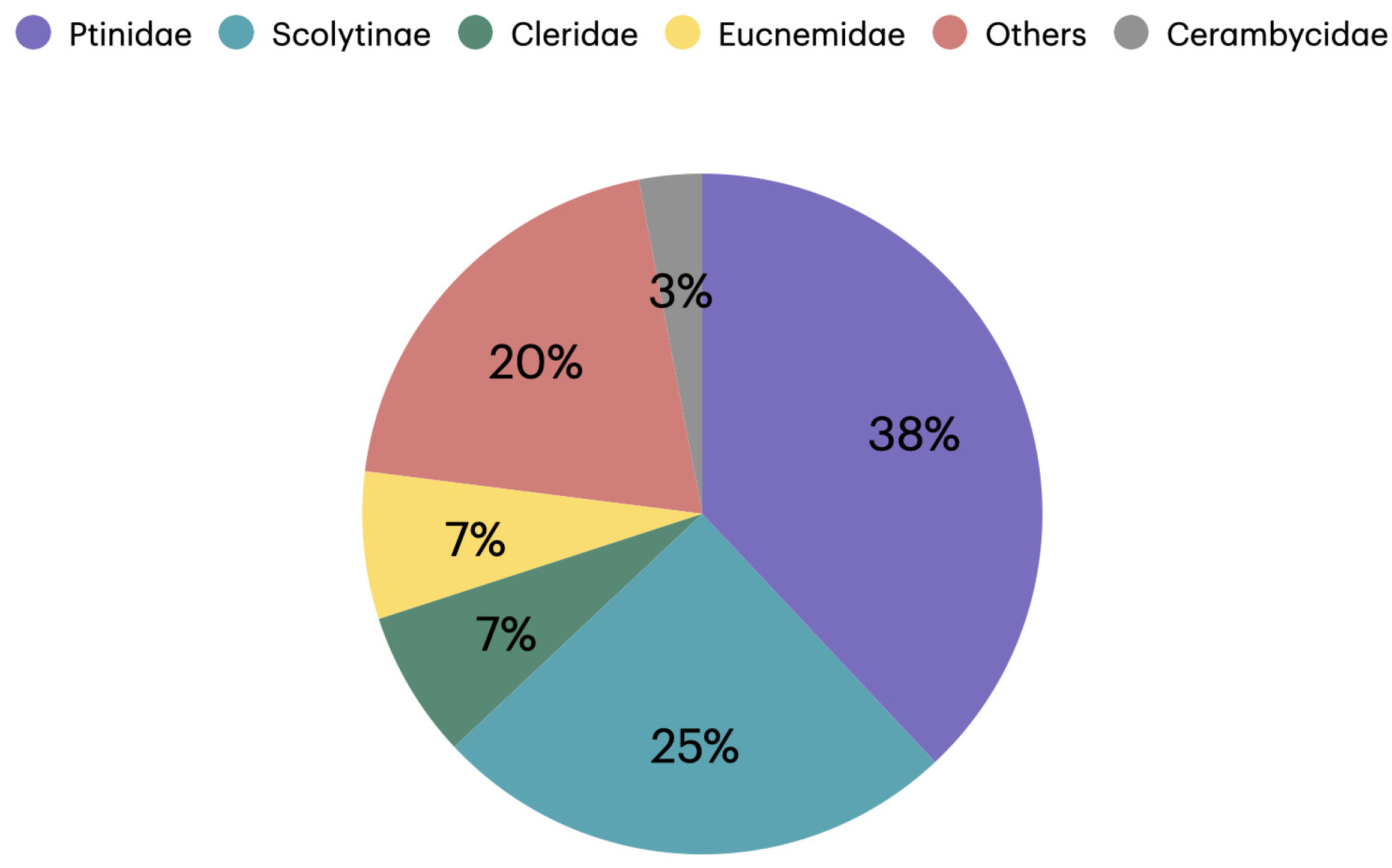 Diversity 16 00270 g004