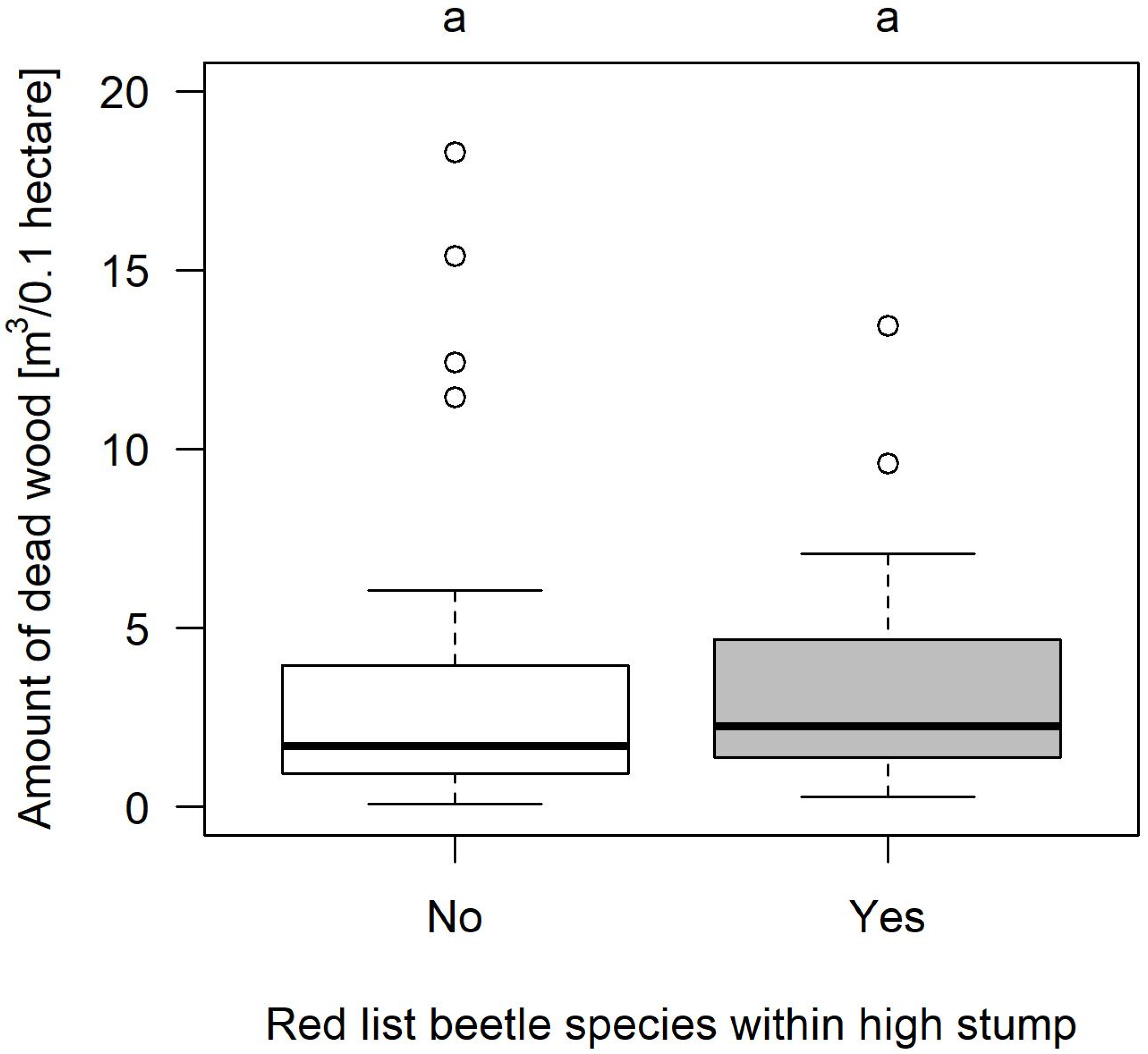 Diversity 16 00270 g007