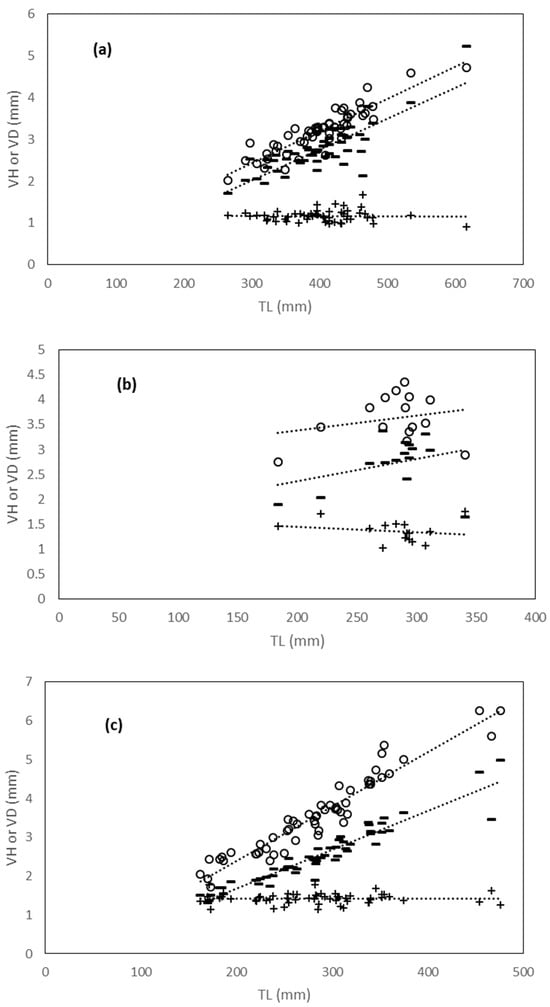 Diversity 16 00271 g0a1