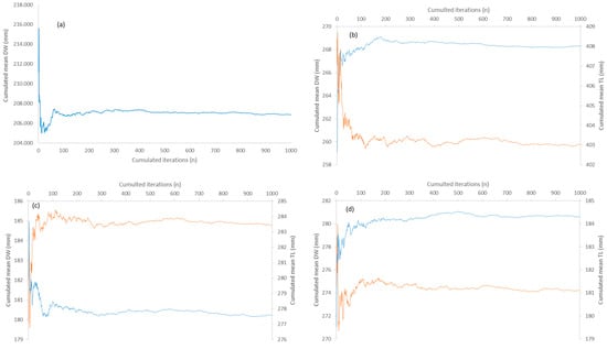 Diversity 16 00271 g0a4