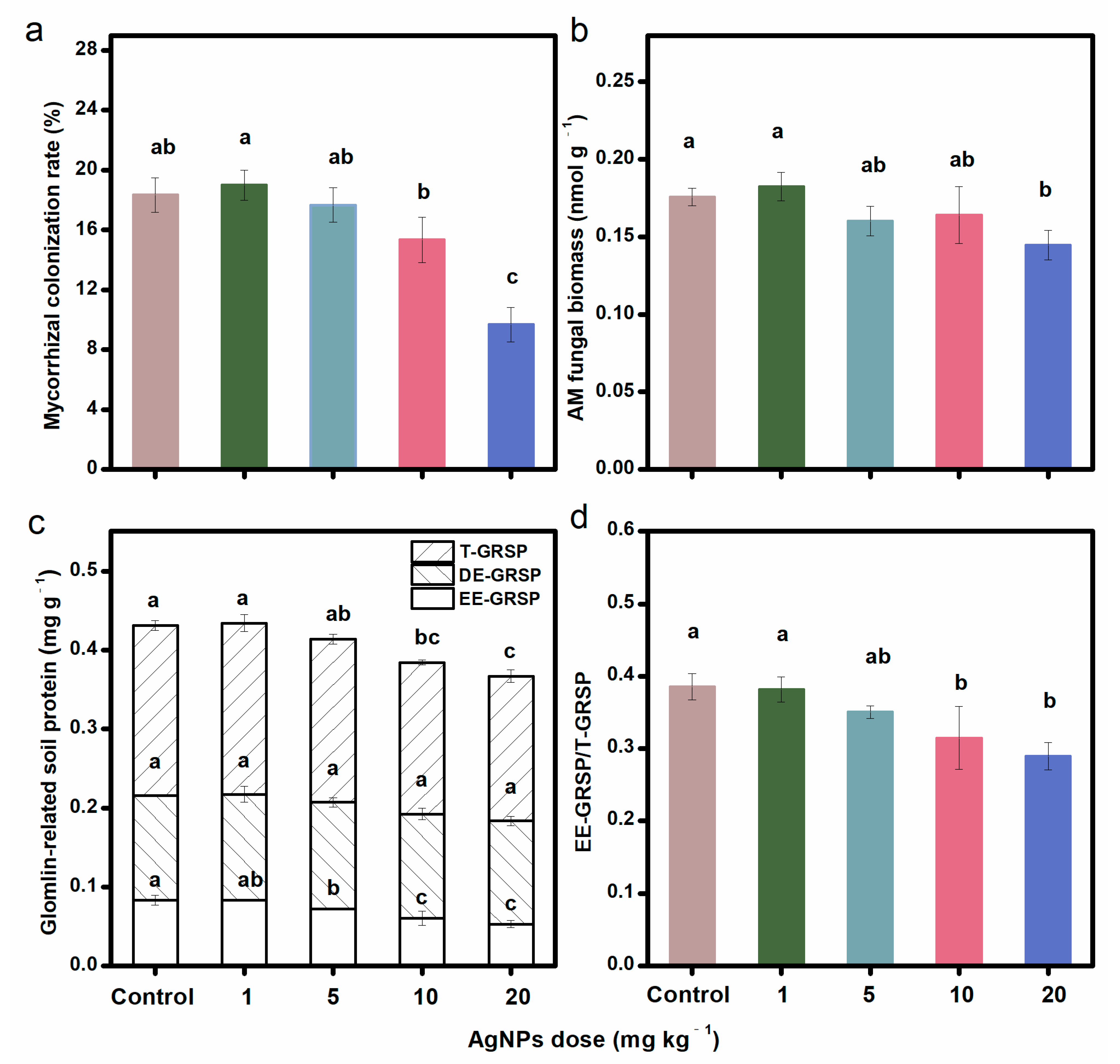 Diversity 16 00273 g001