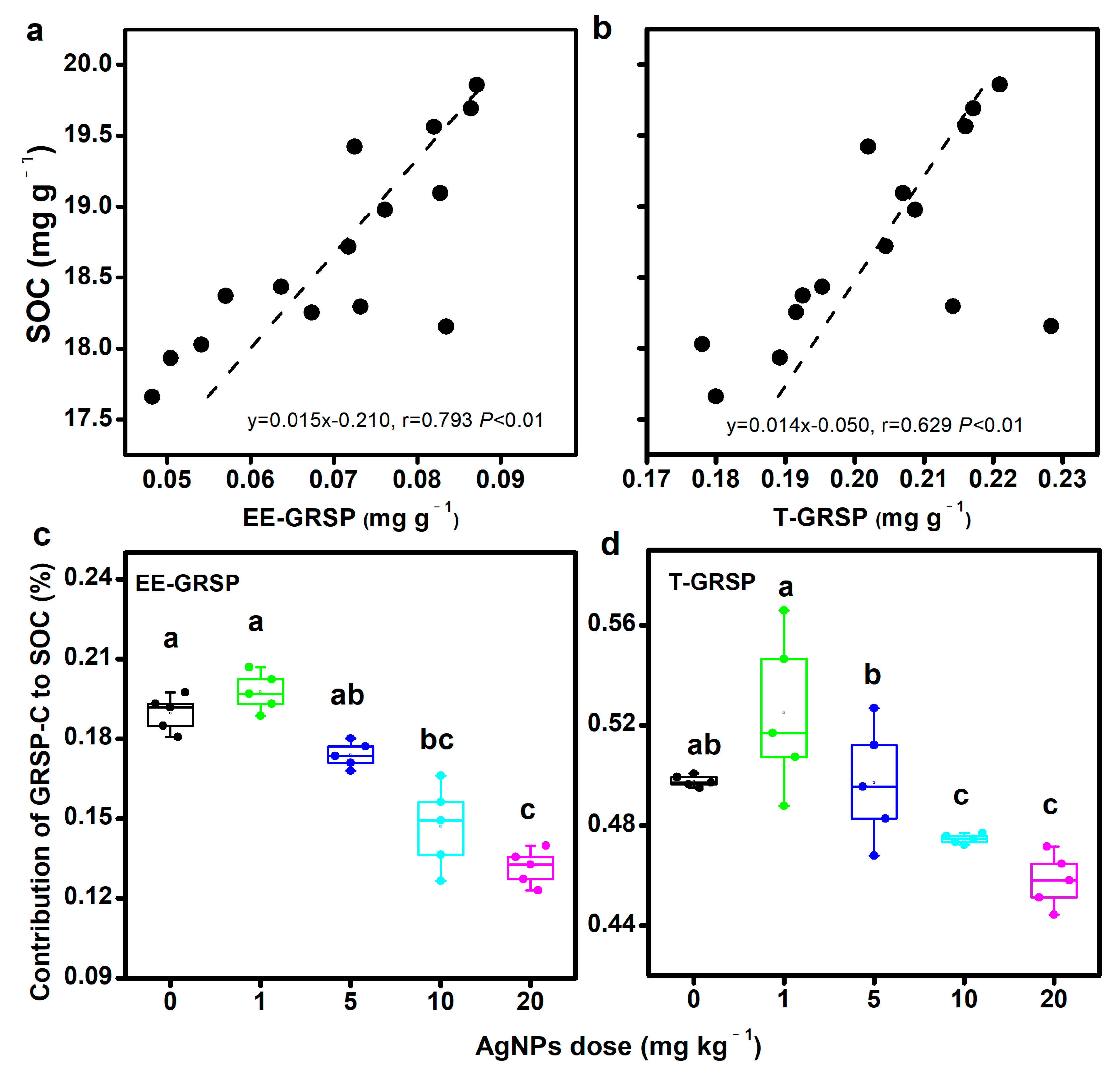Diversity 16 00273 g003