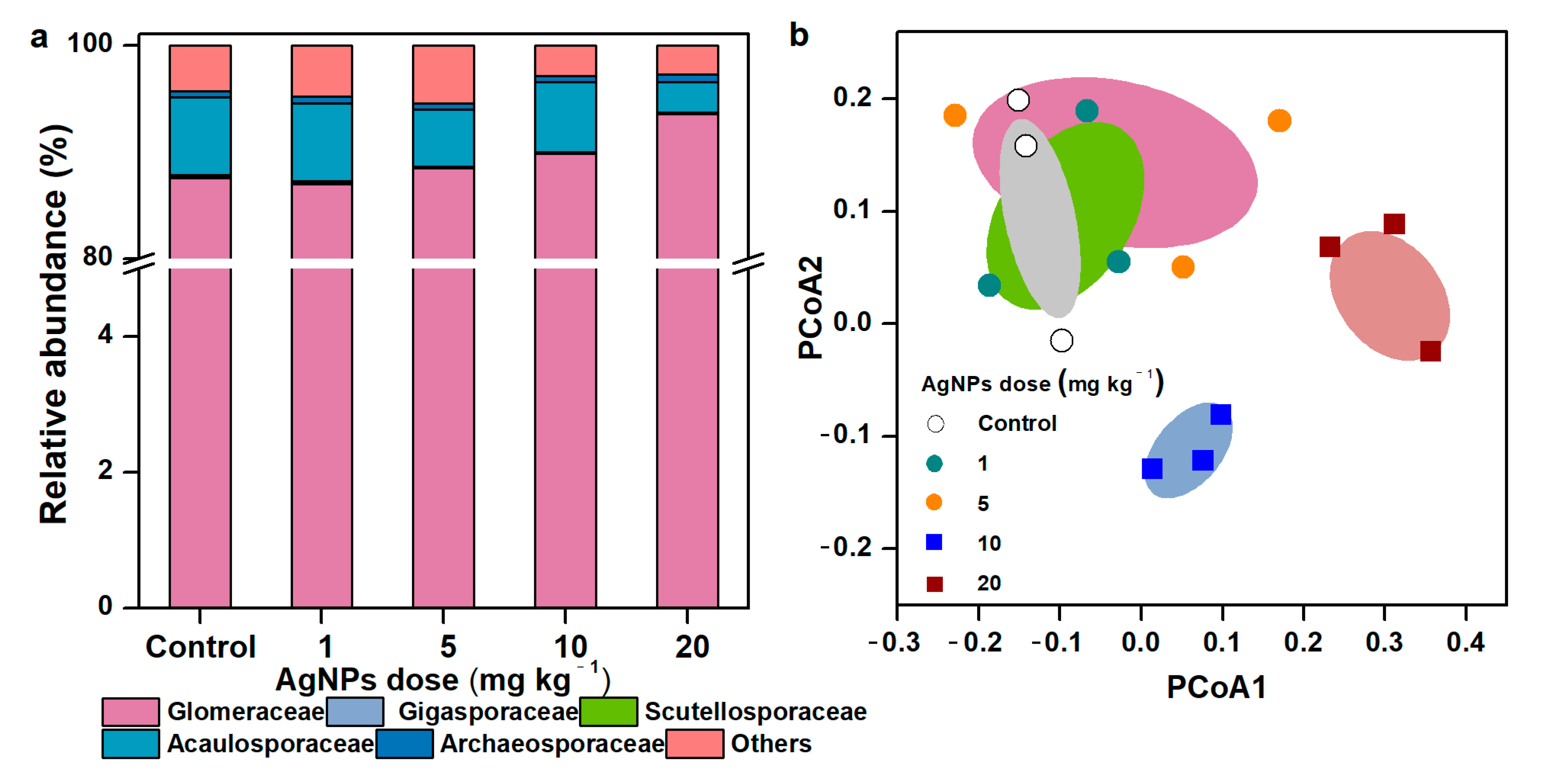 Diversity 16 00273 g004