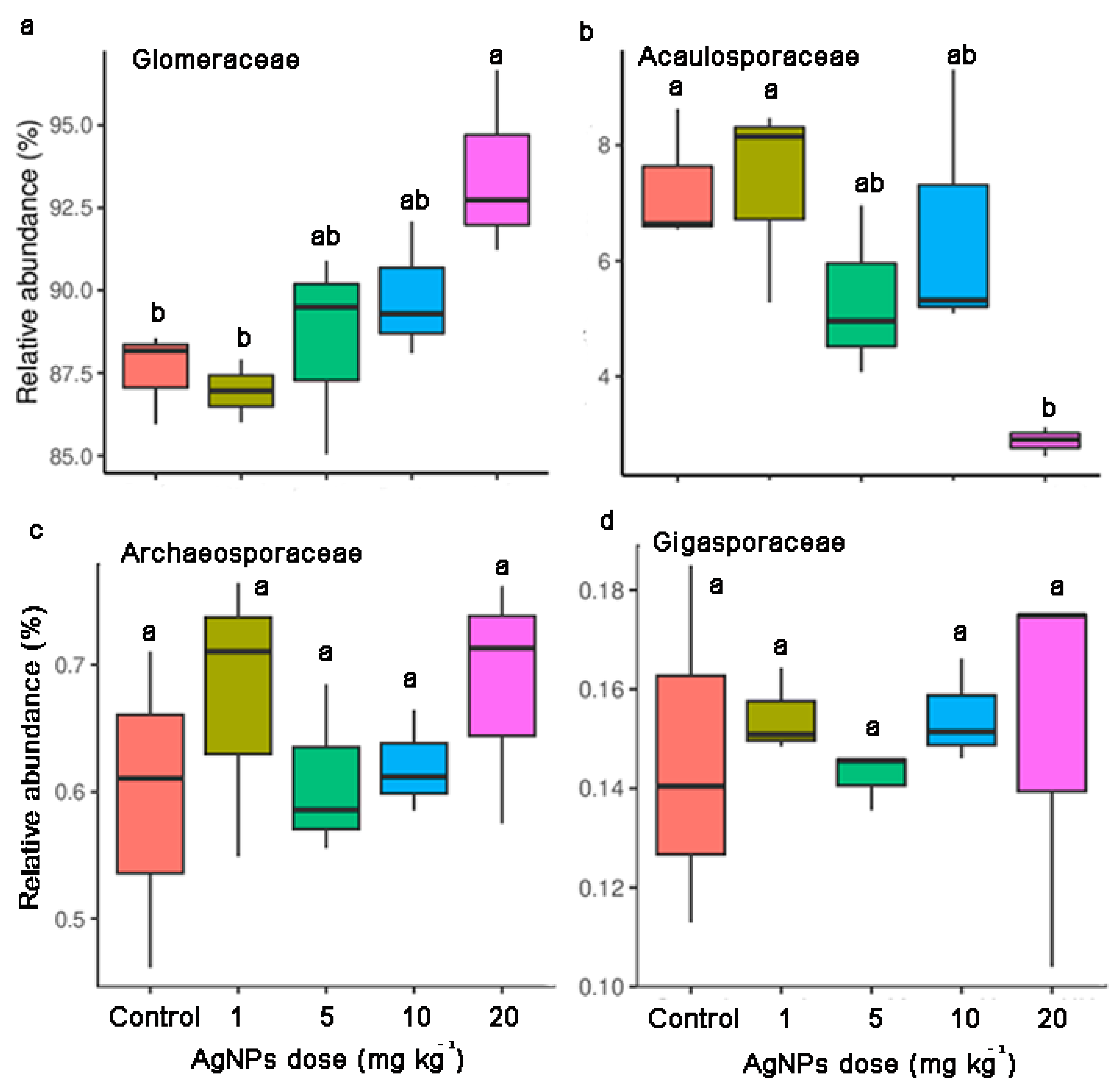 Diversity 16 00273 g005
