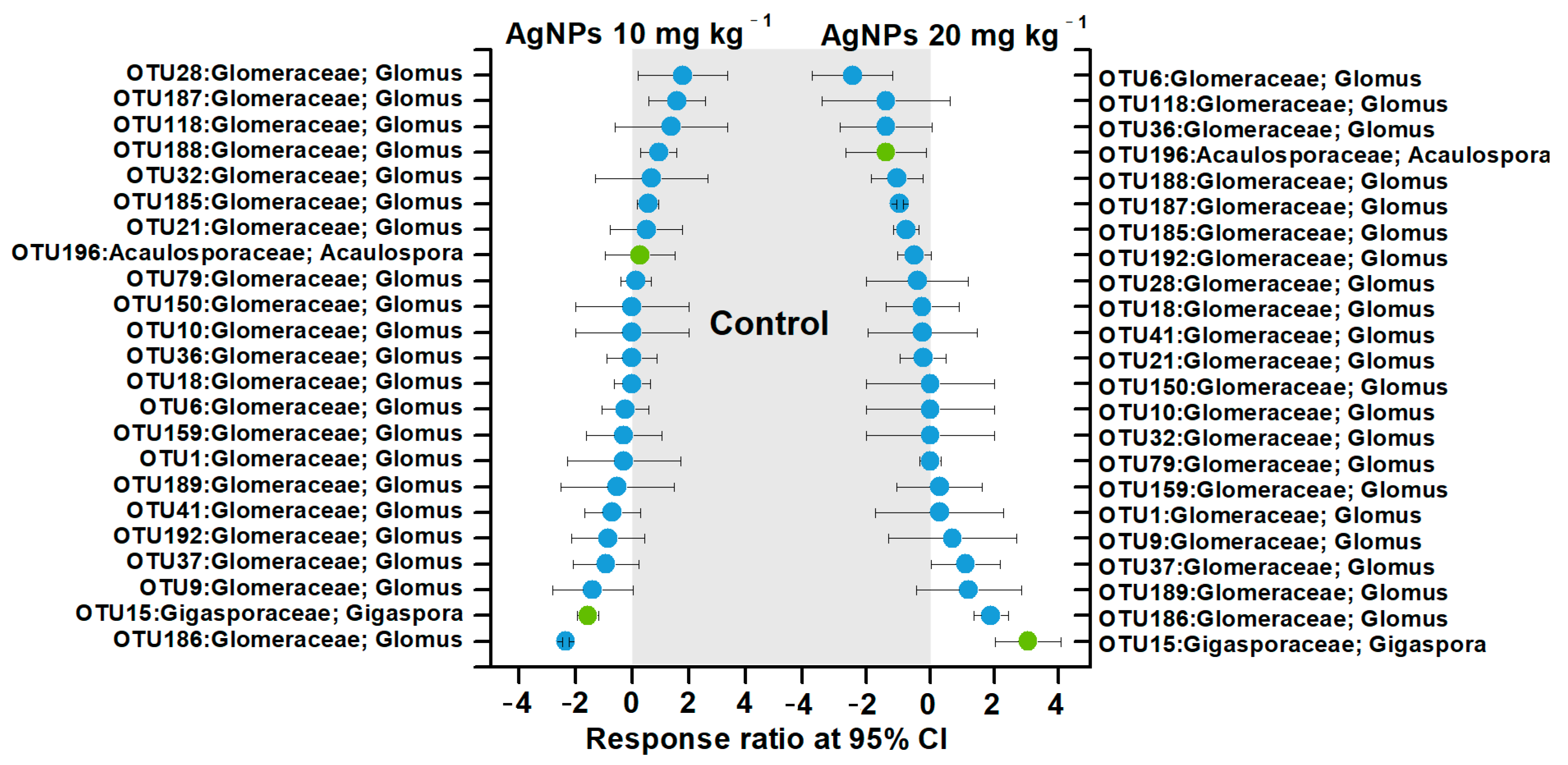 Diversity 16 00273 g006