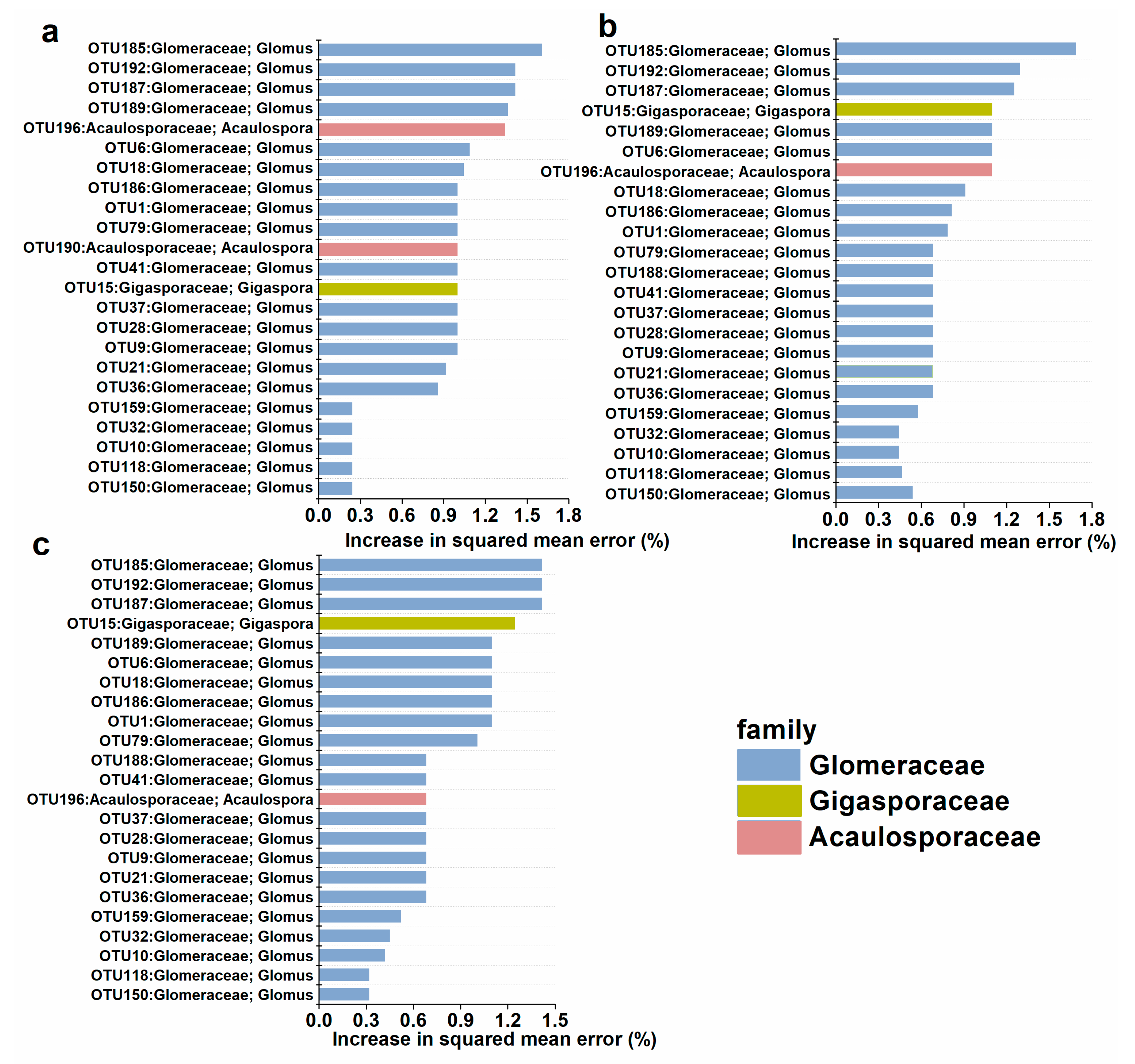 Diversity 16 00273 g007