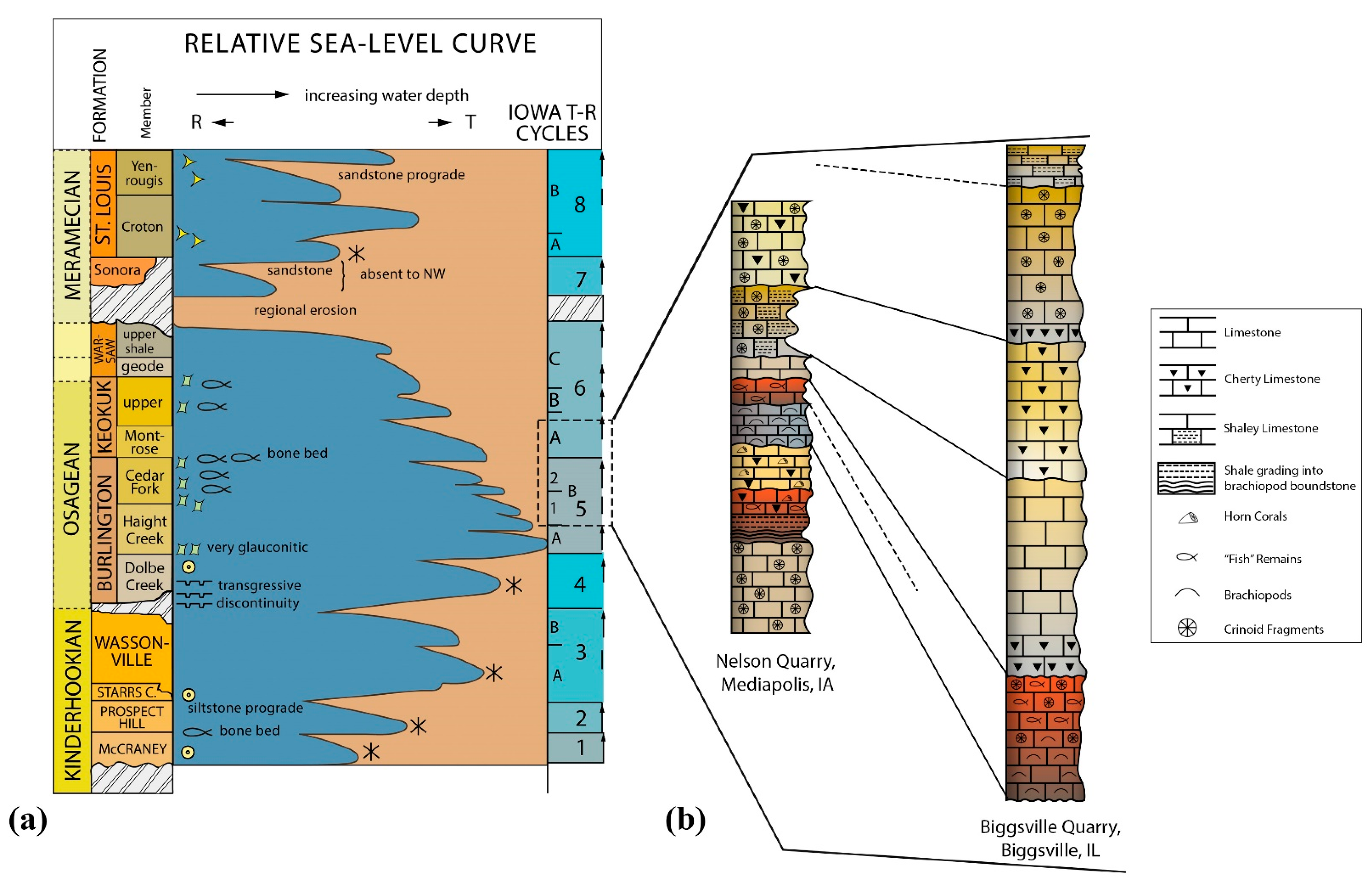 Diversity 16 00276 g003 Diversity 16 00276 g003
