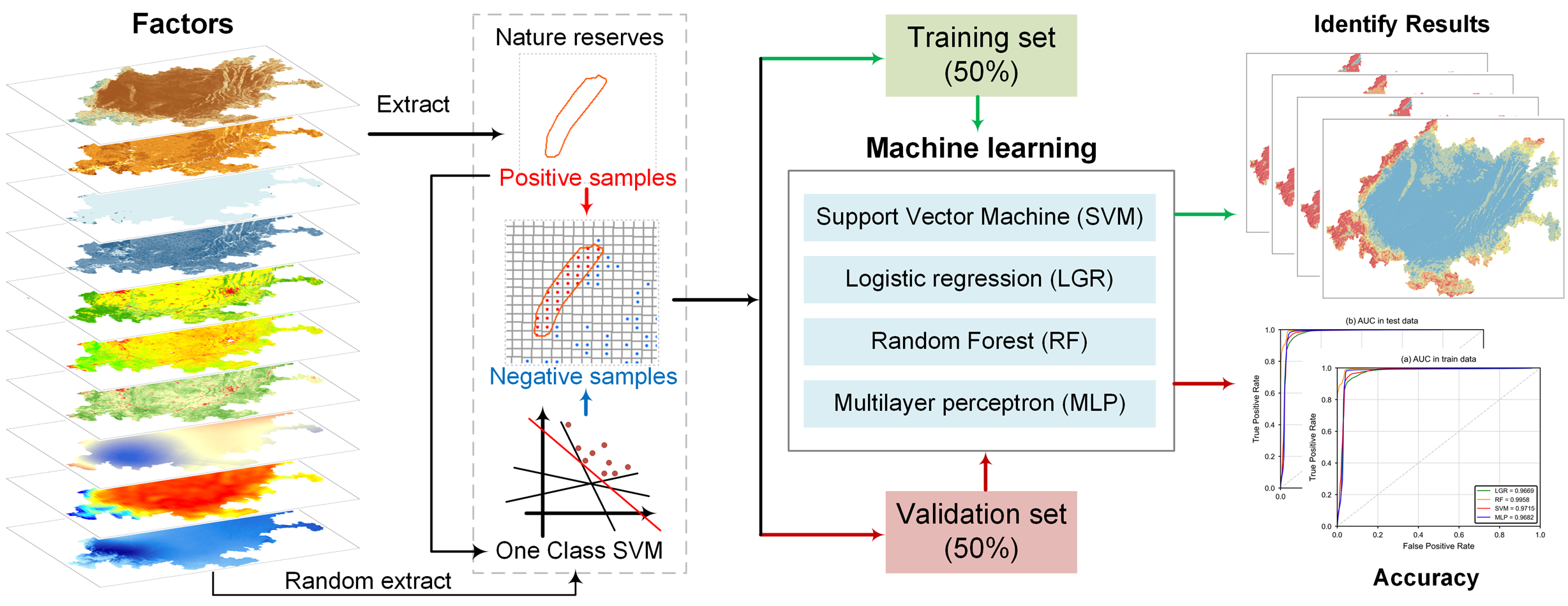 Diversity 16 00300 g003