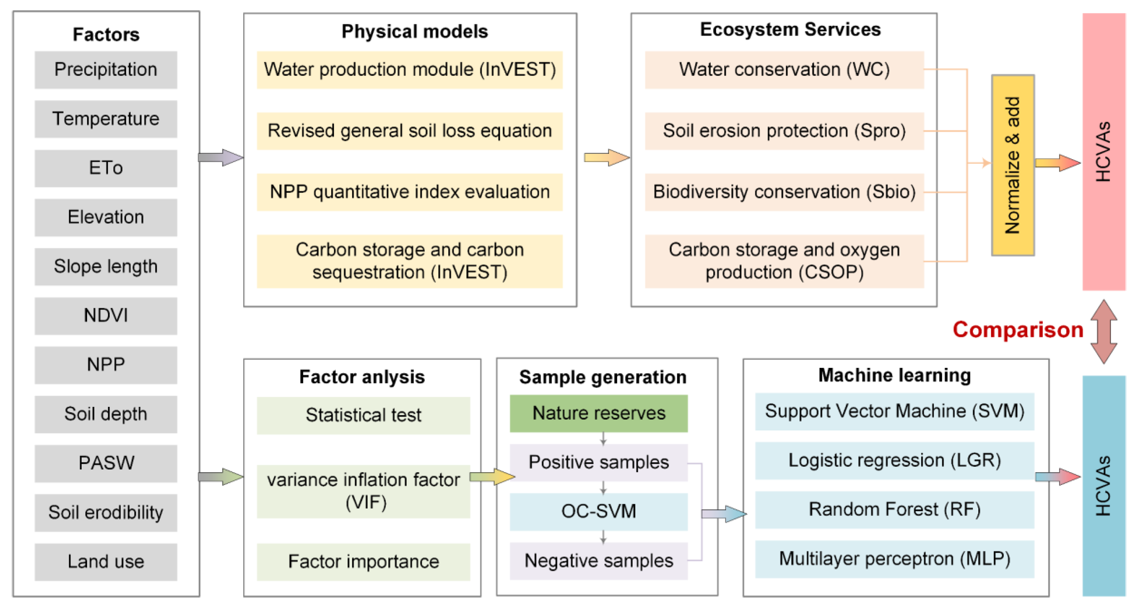 Diversity 16 00300 g004