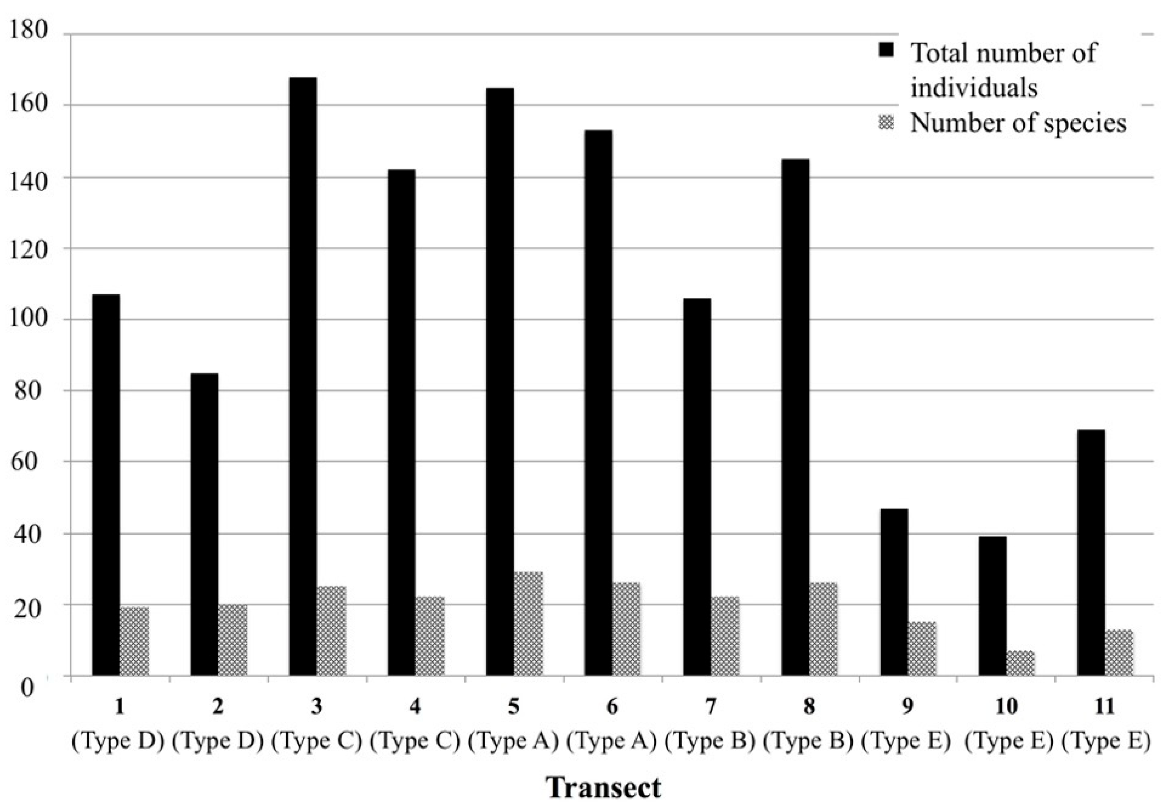 Diversity 16 00310 g002