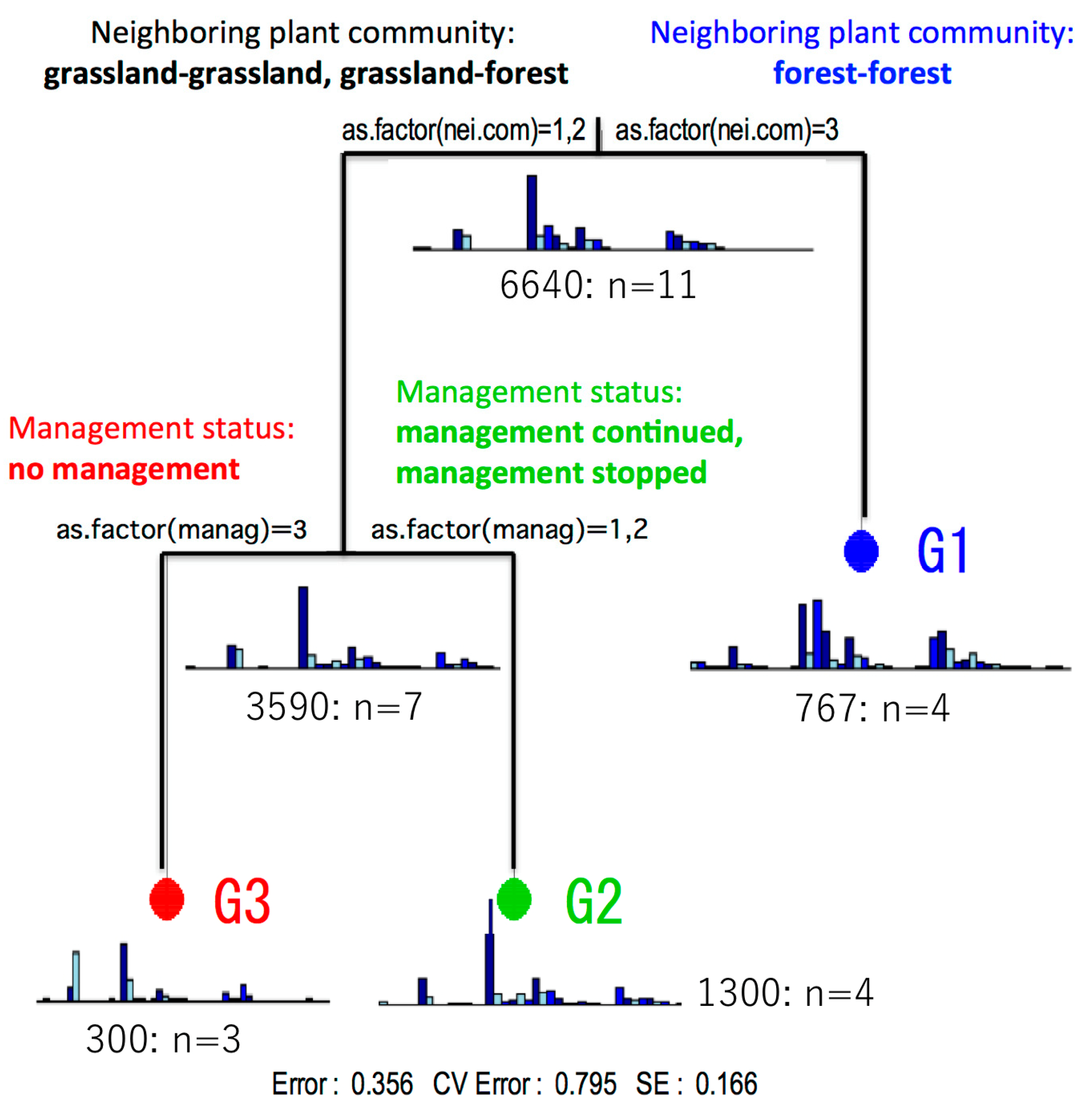 Diversity 16 00310 g003