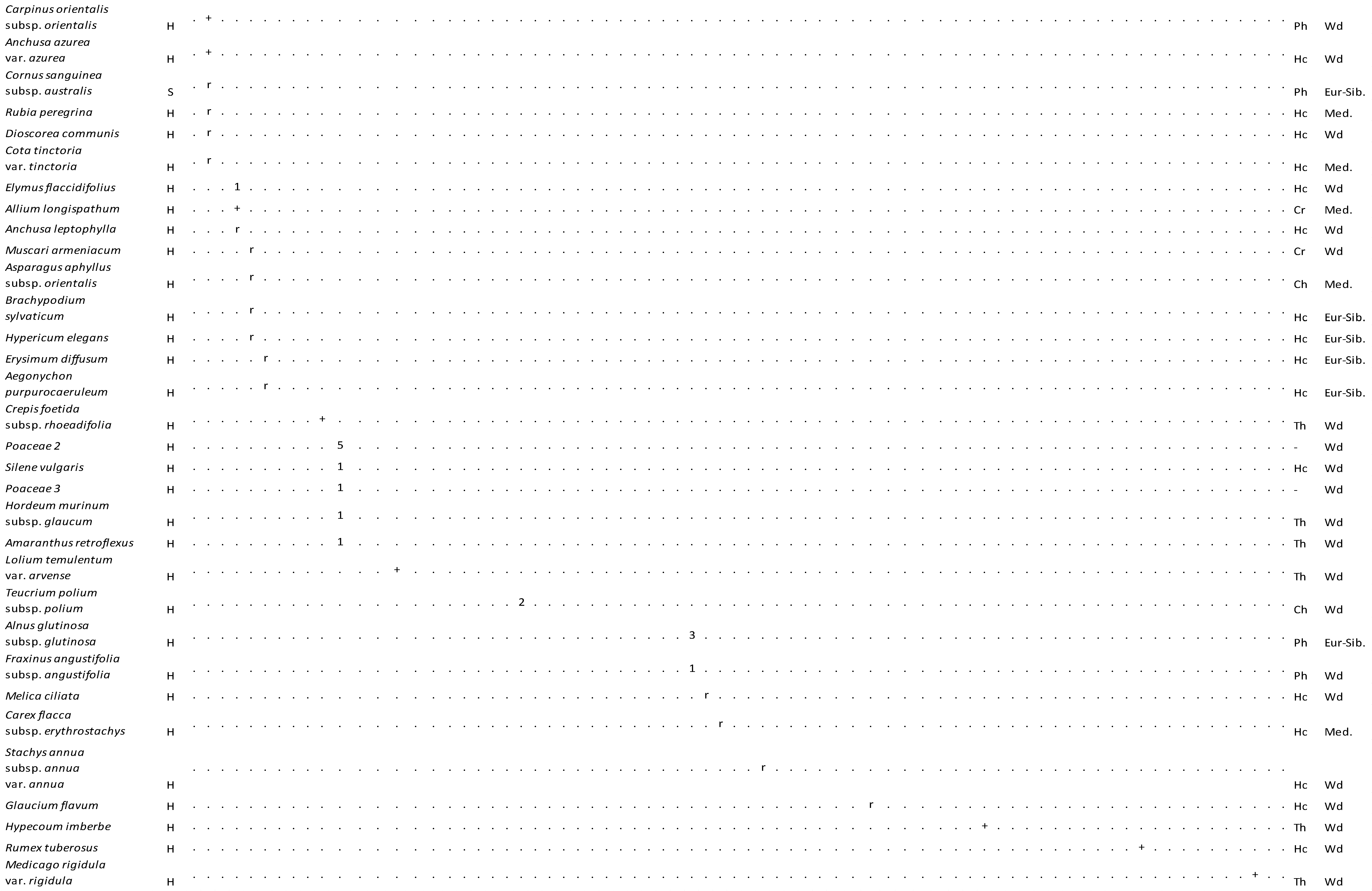 Diversity 16 00318 g004d